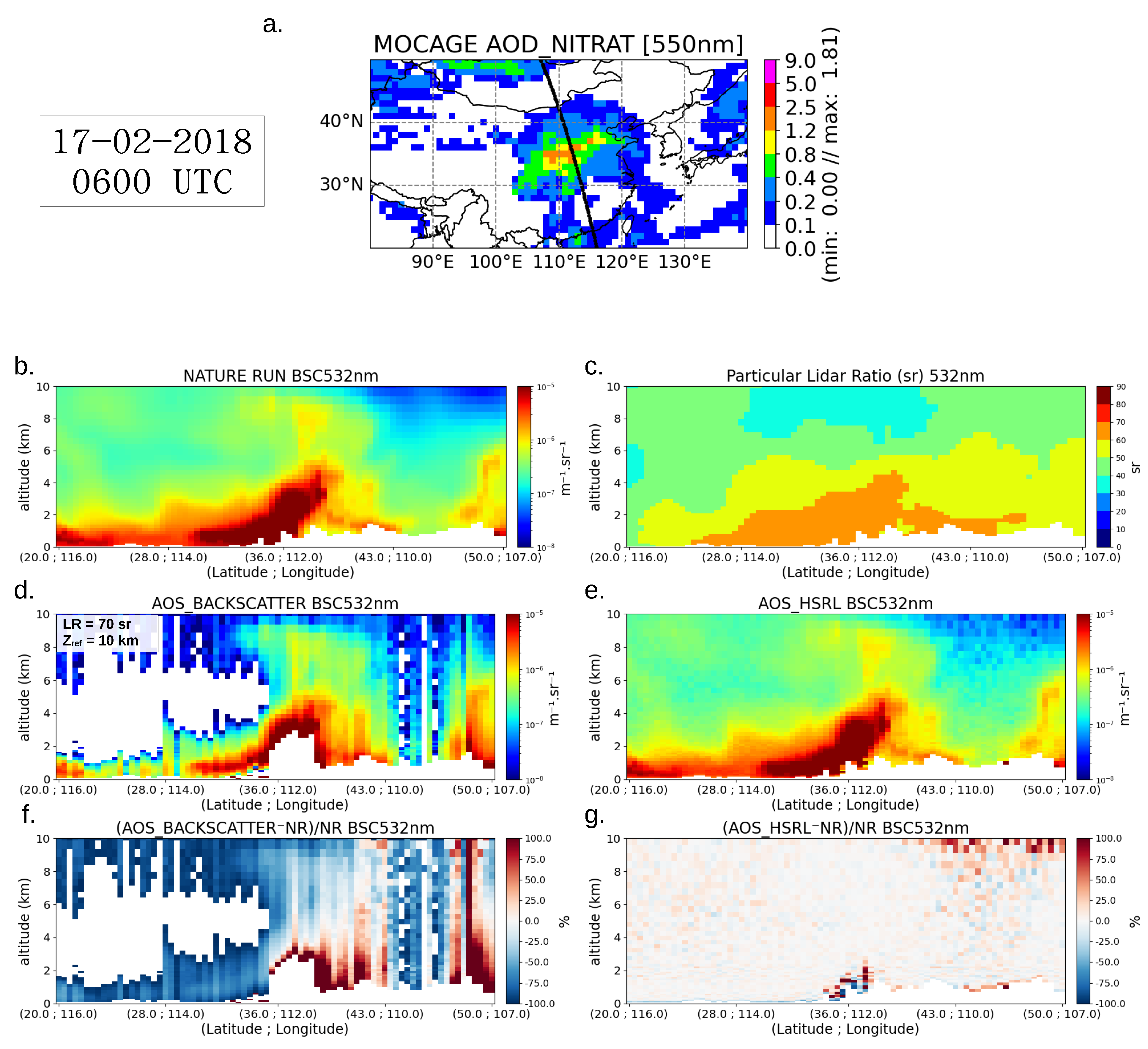 Remotesensing 15 00506 g009