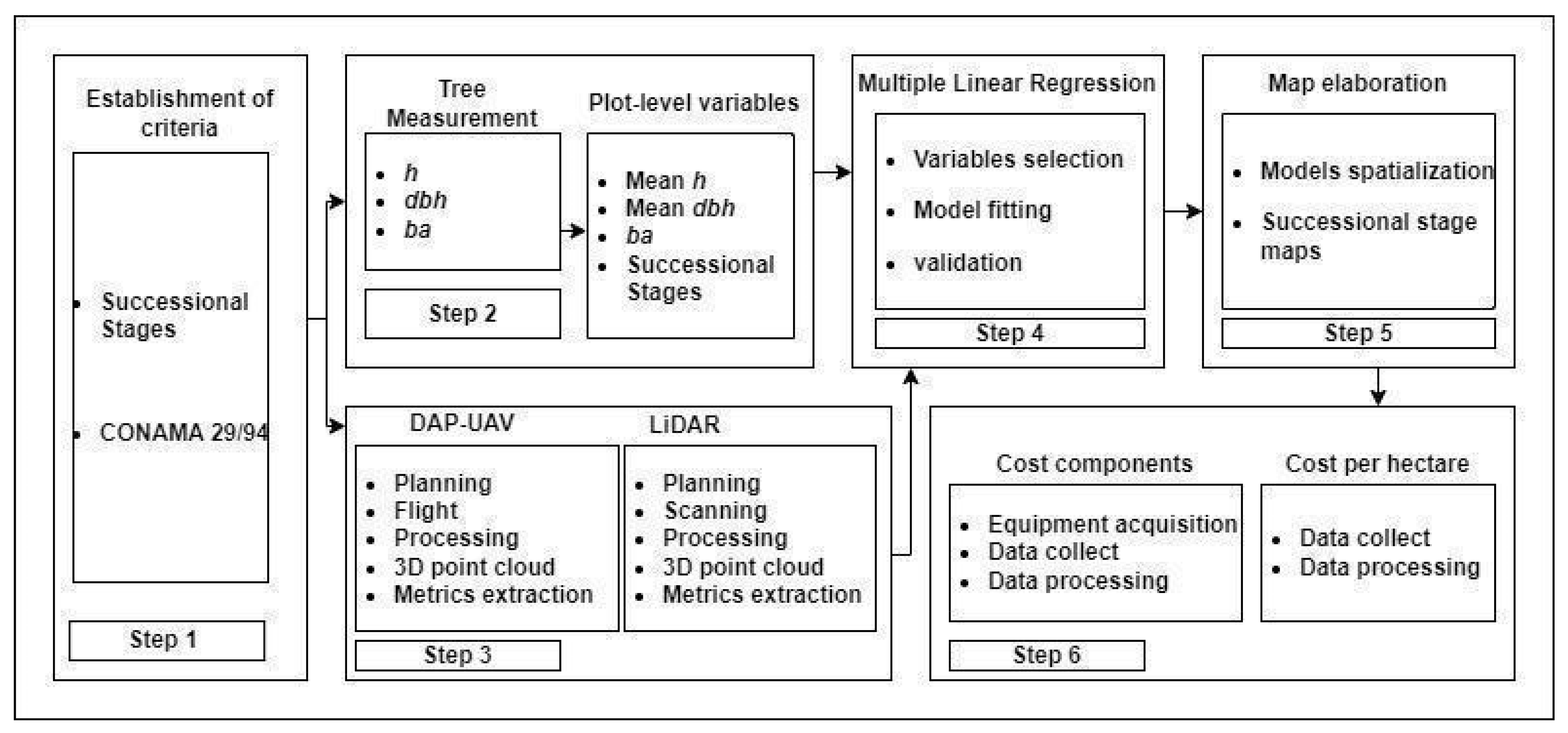 Remotesensing 15 00509 g002