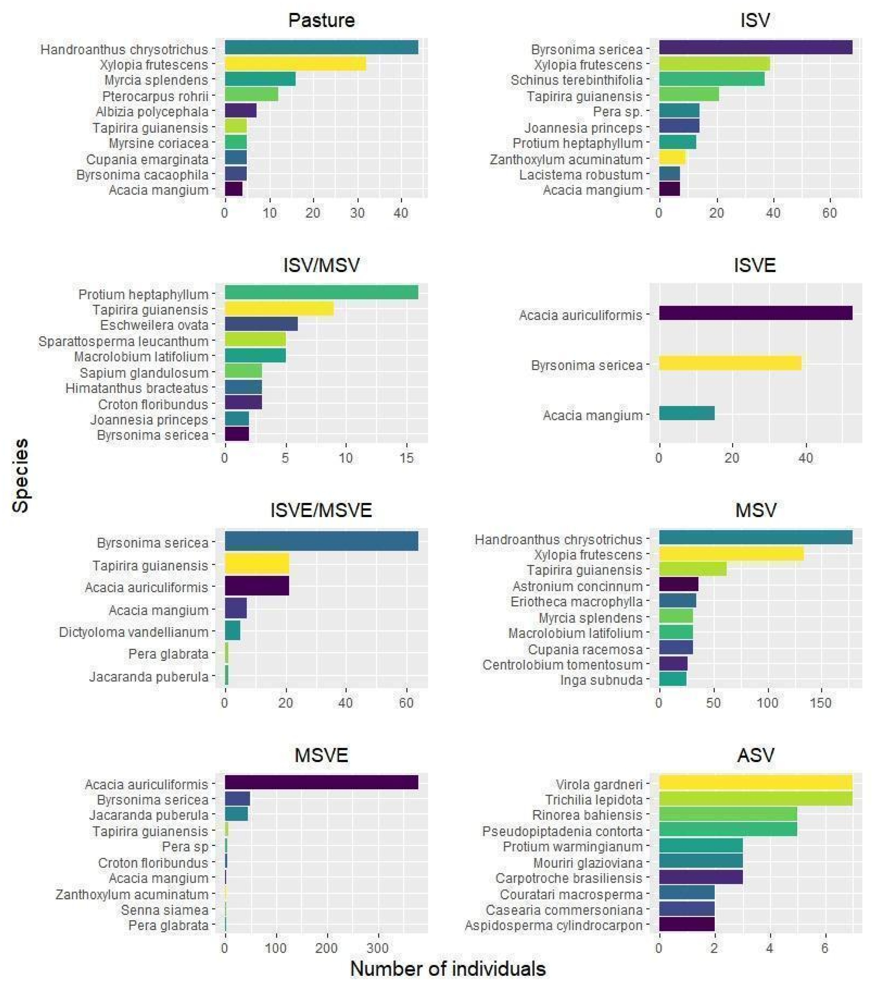 Remotesensing 15 00509 g005