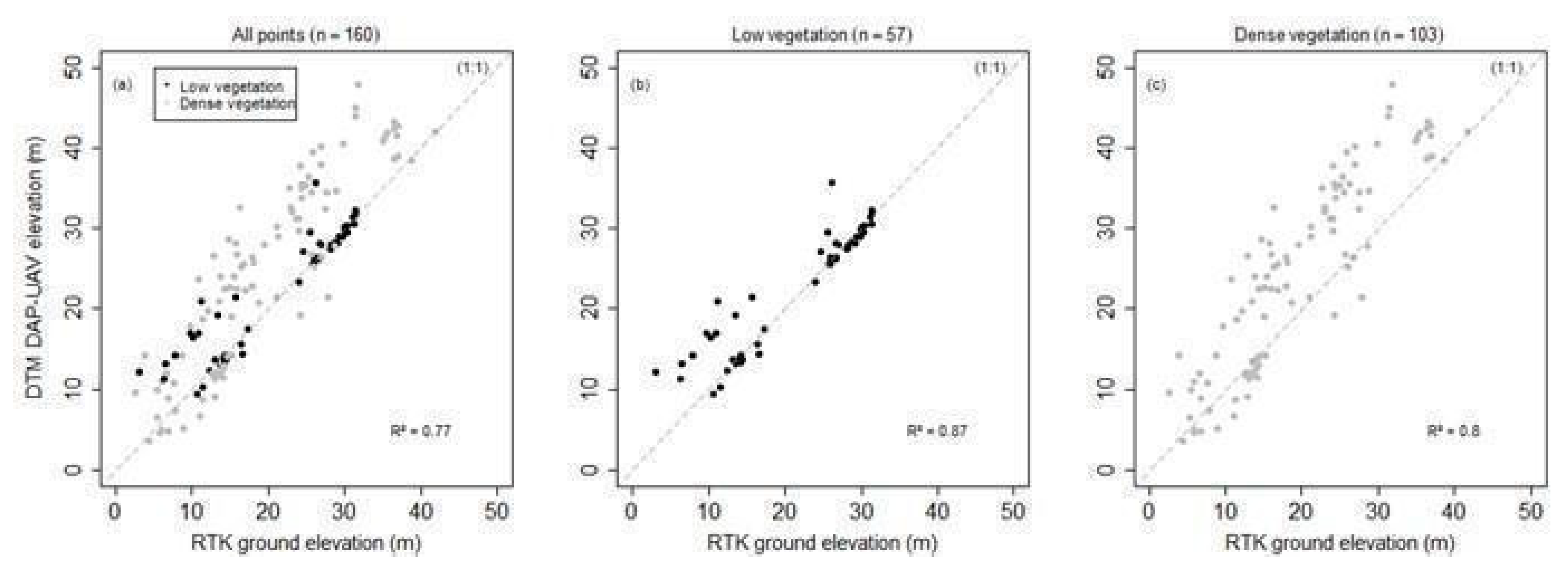 Remotesensing 15 00509 g007