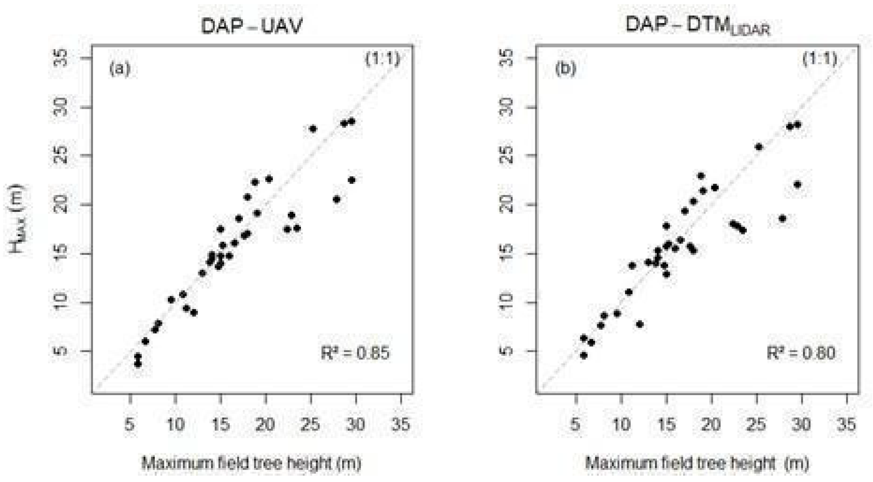 Remotesensing 15 00509 g008