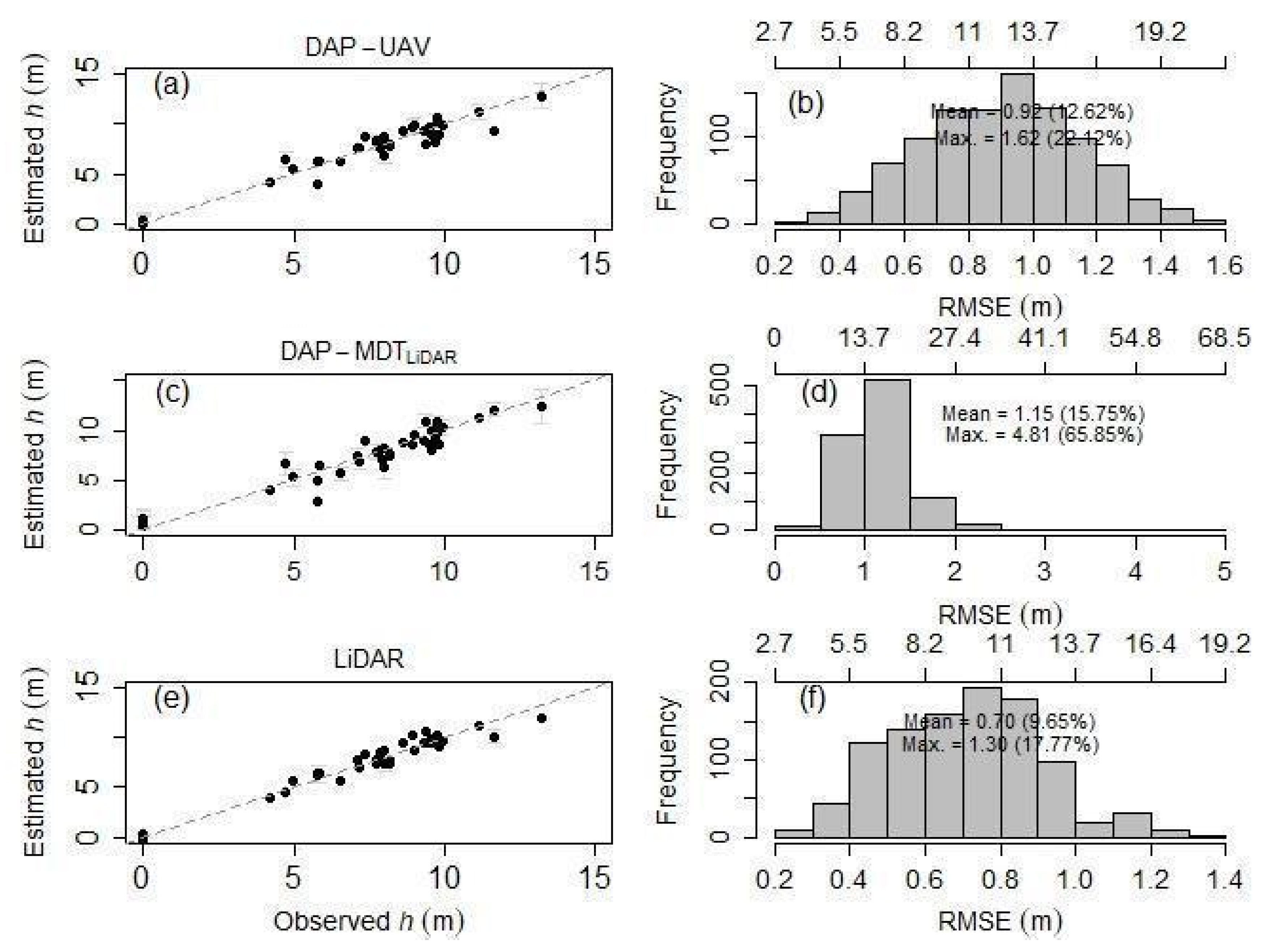 Remotesensing 15 00509 g010