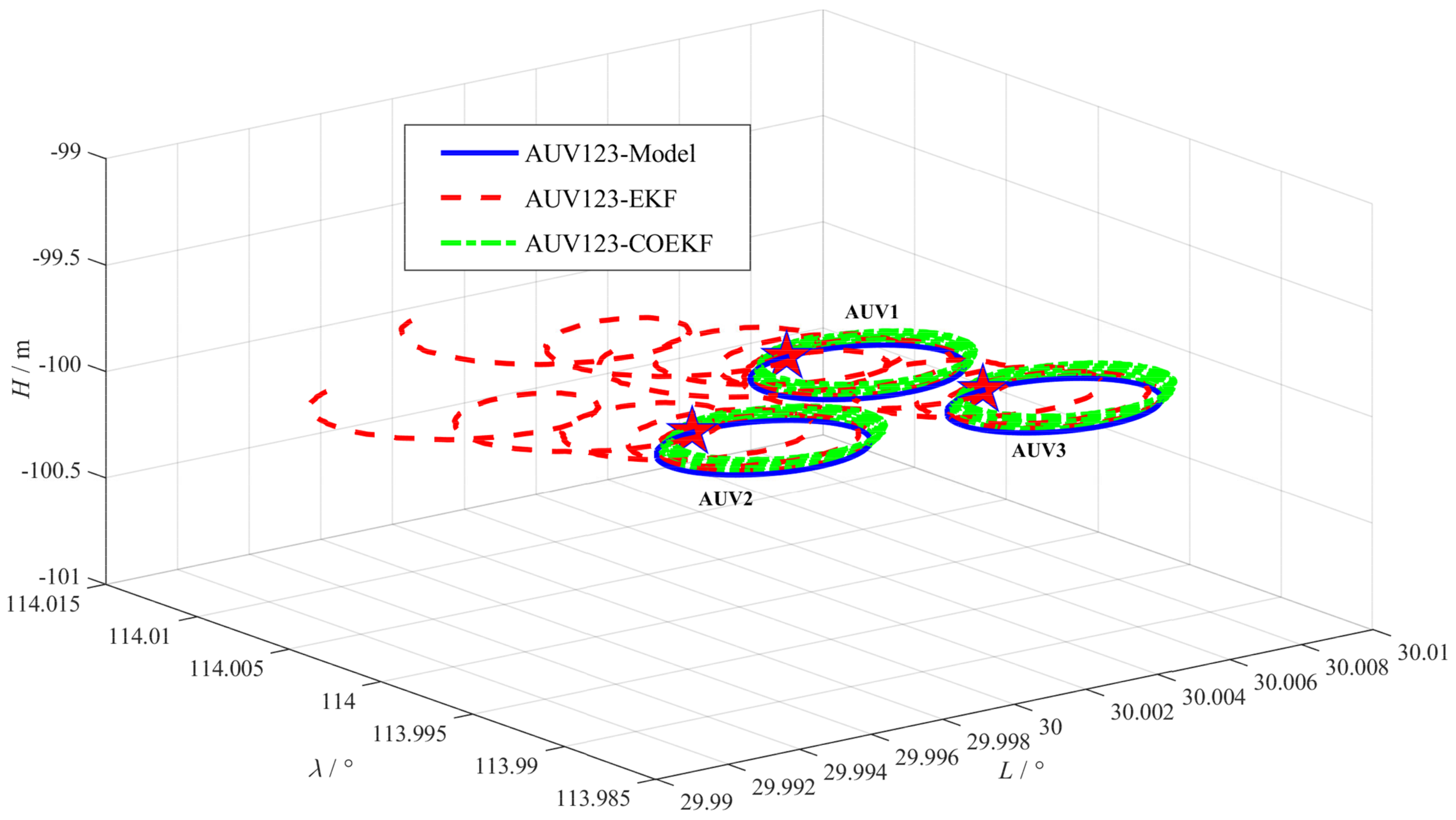 Remotesensing 15 00533 g003