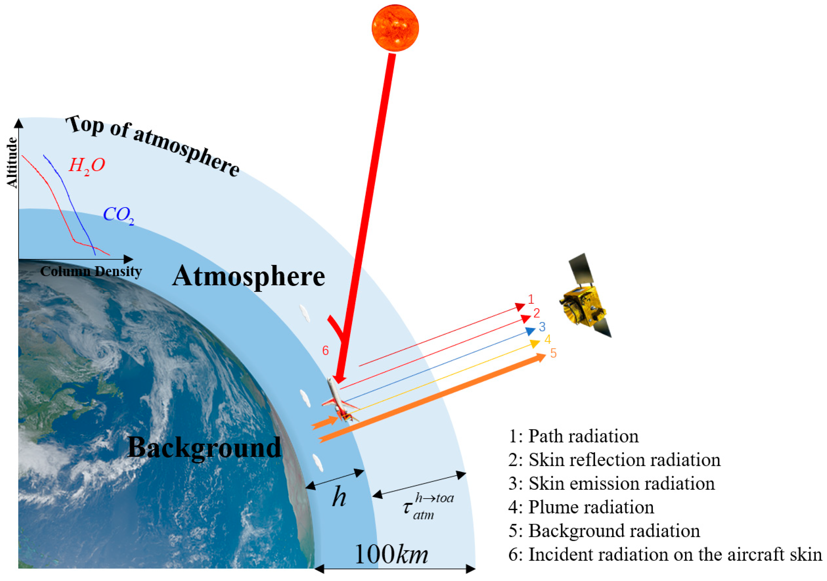 Remotesensing 15 00535 g001