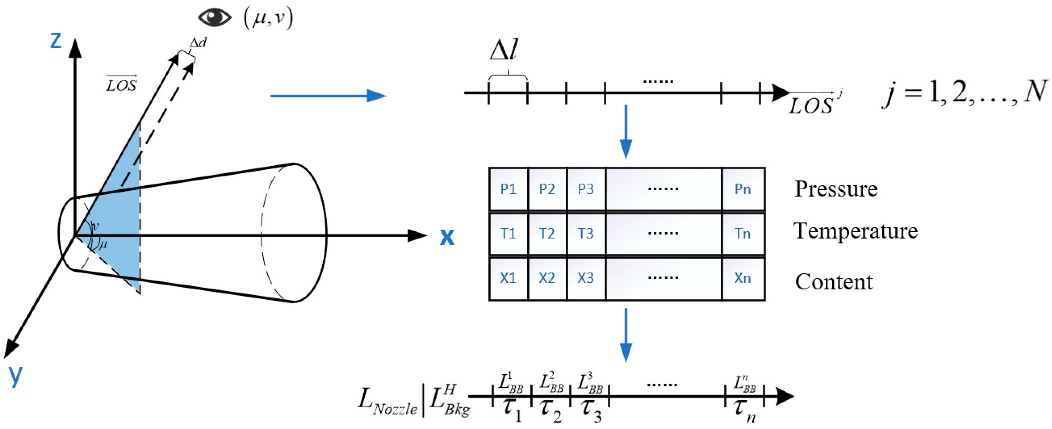 Remotesensing 15 00535 g003