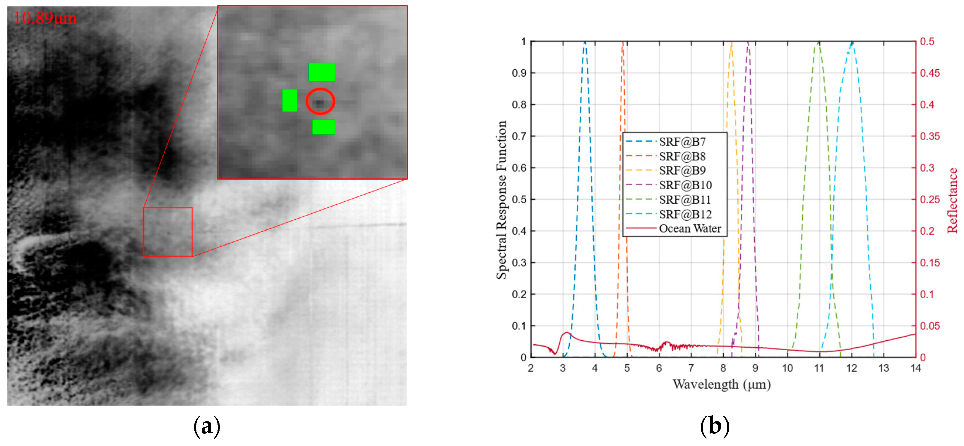 Remotesensing 15 00535 g004a