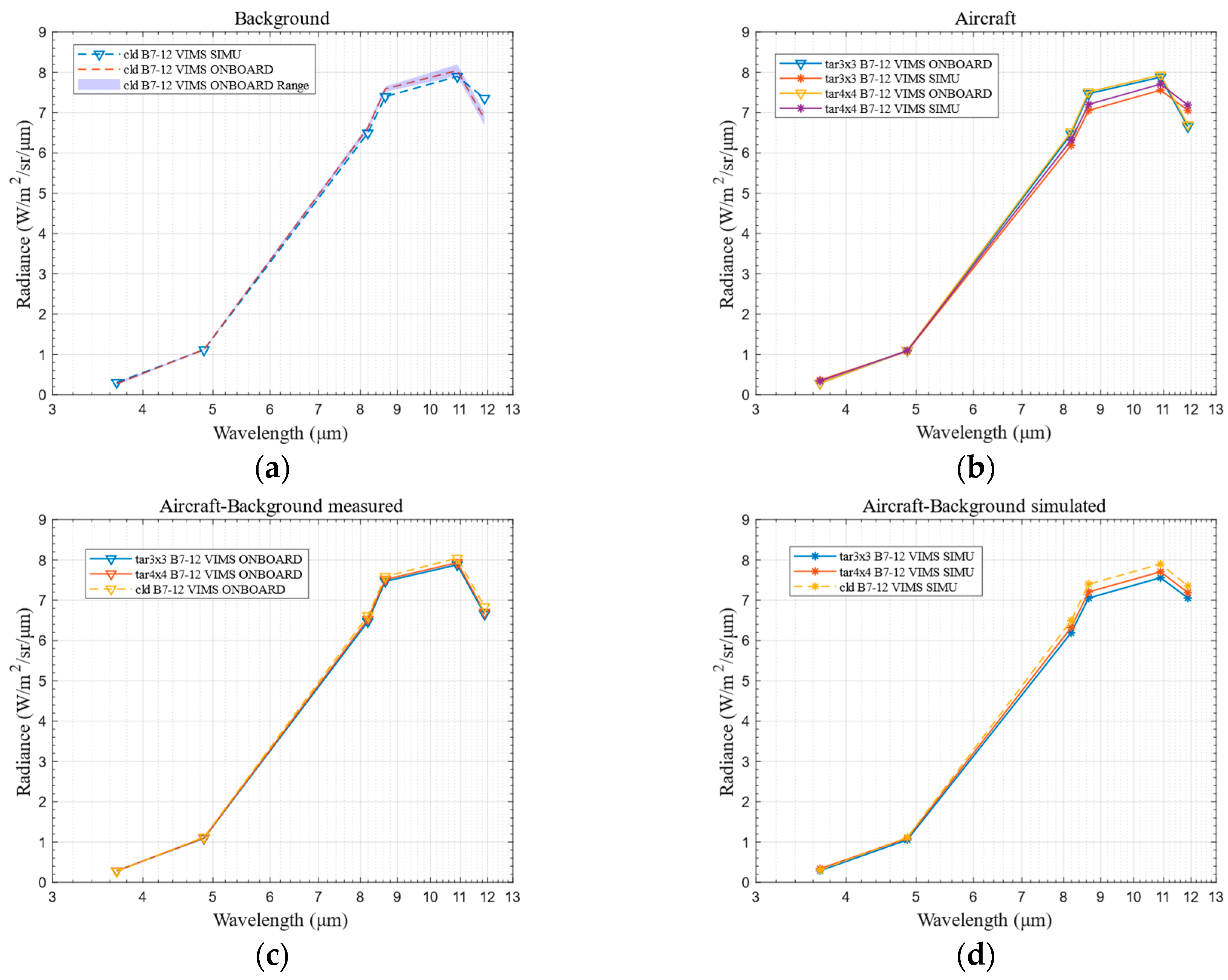 Remotesensing 15 00535 g005