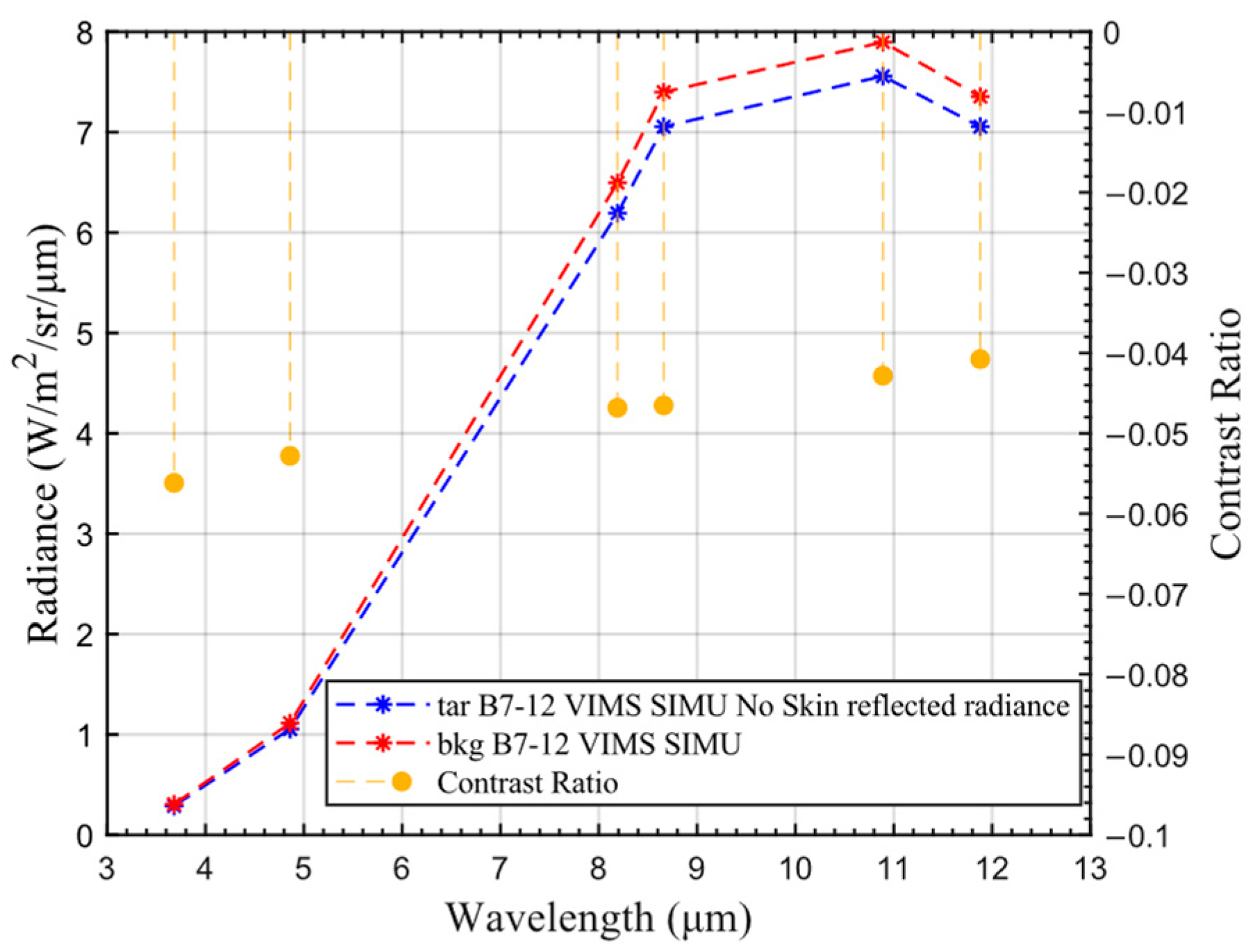 Remotesensing 15 00535 g009