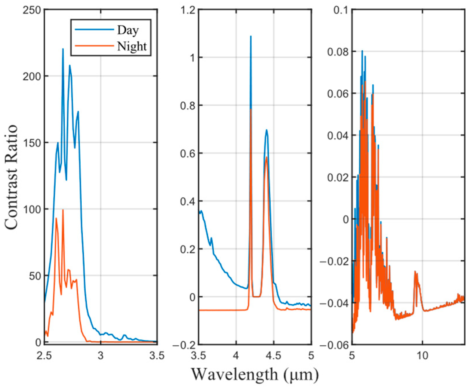 Remotesensing 15 00535 g010