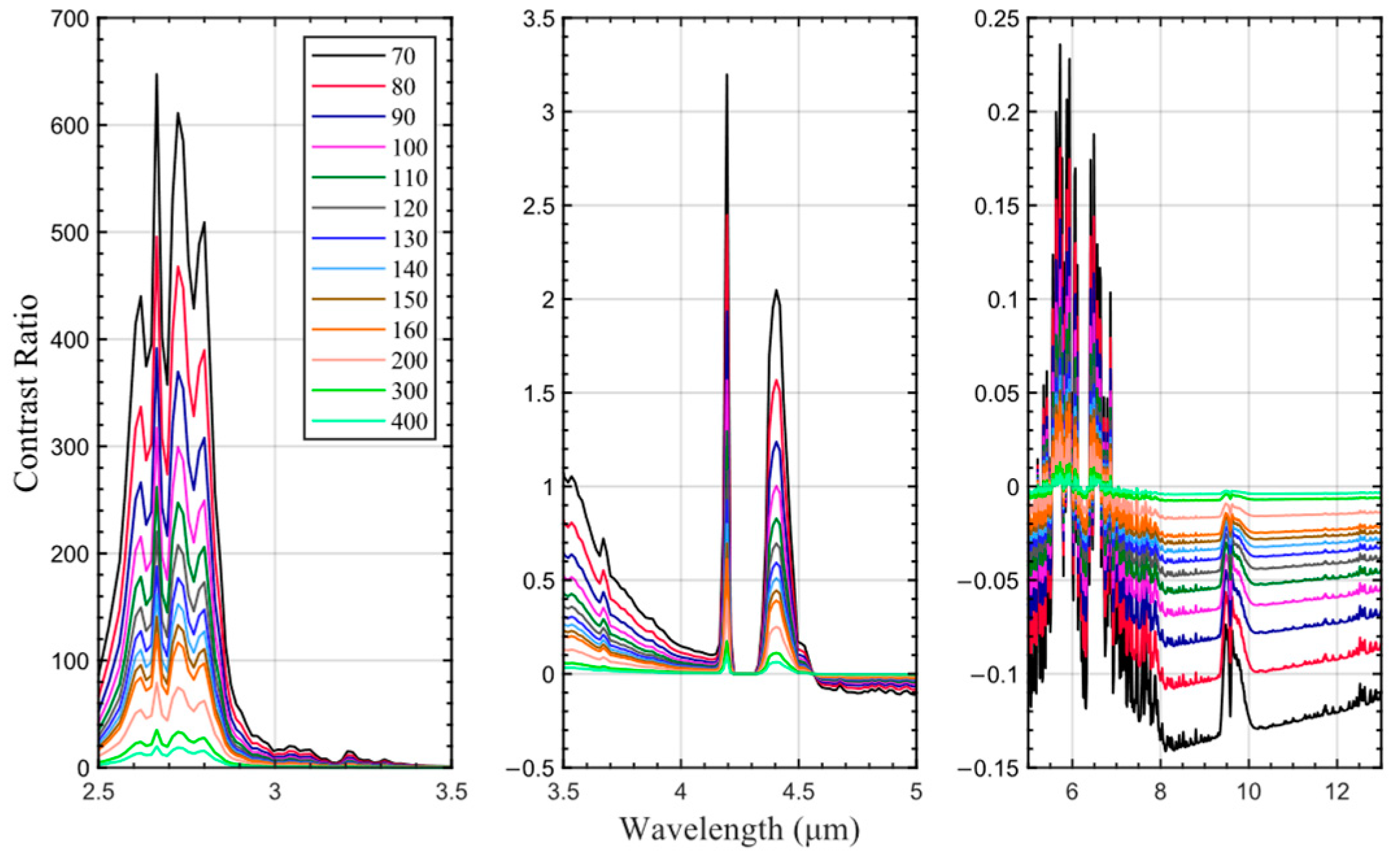 Remotesensing 15 00535 g011