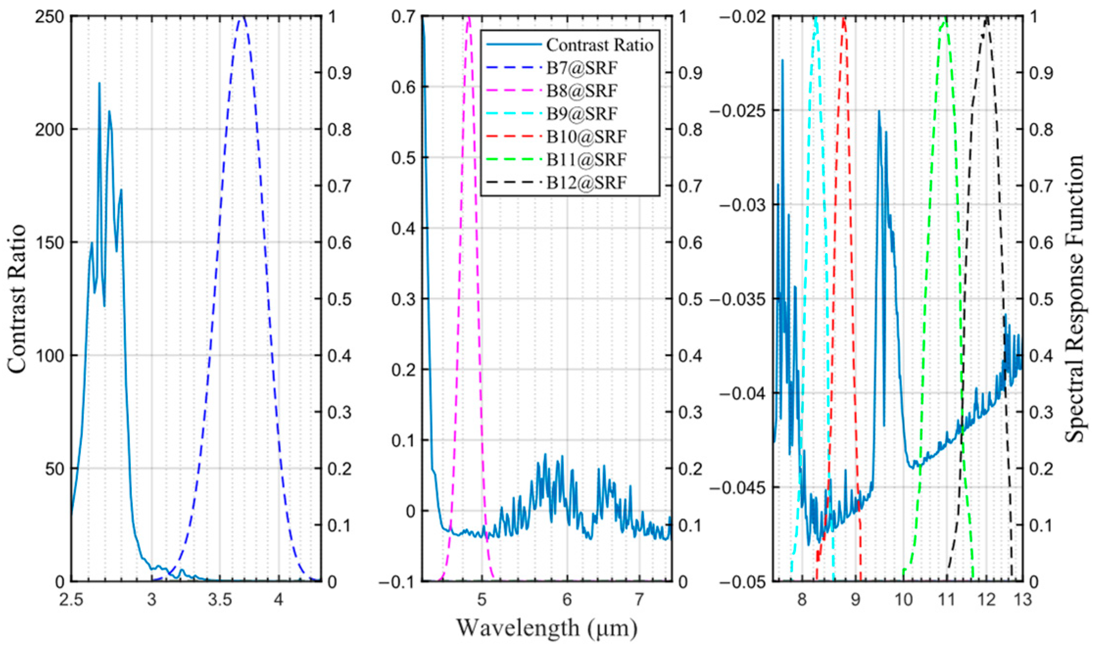Remotesensing 15 00535 g013