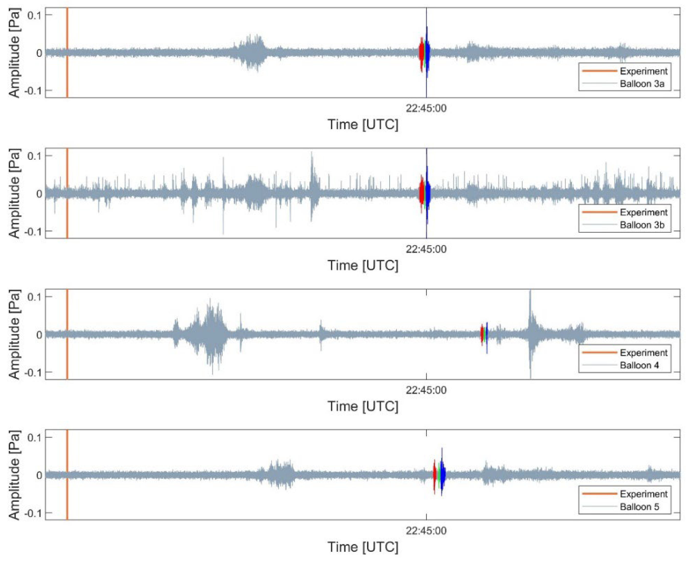 Remotesensing 15 00542 g005