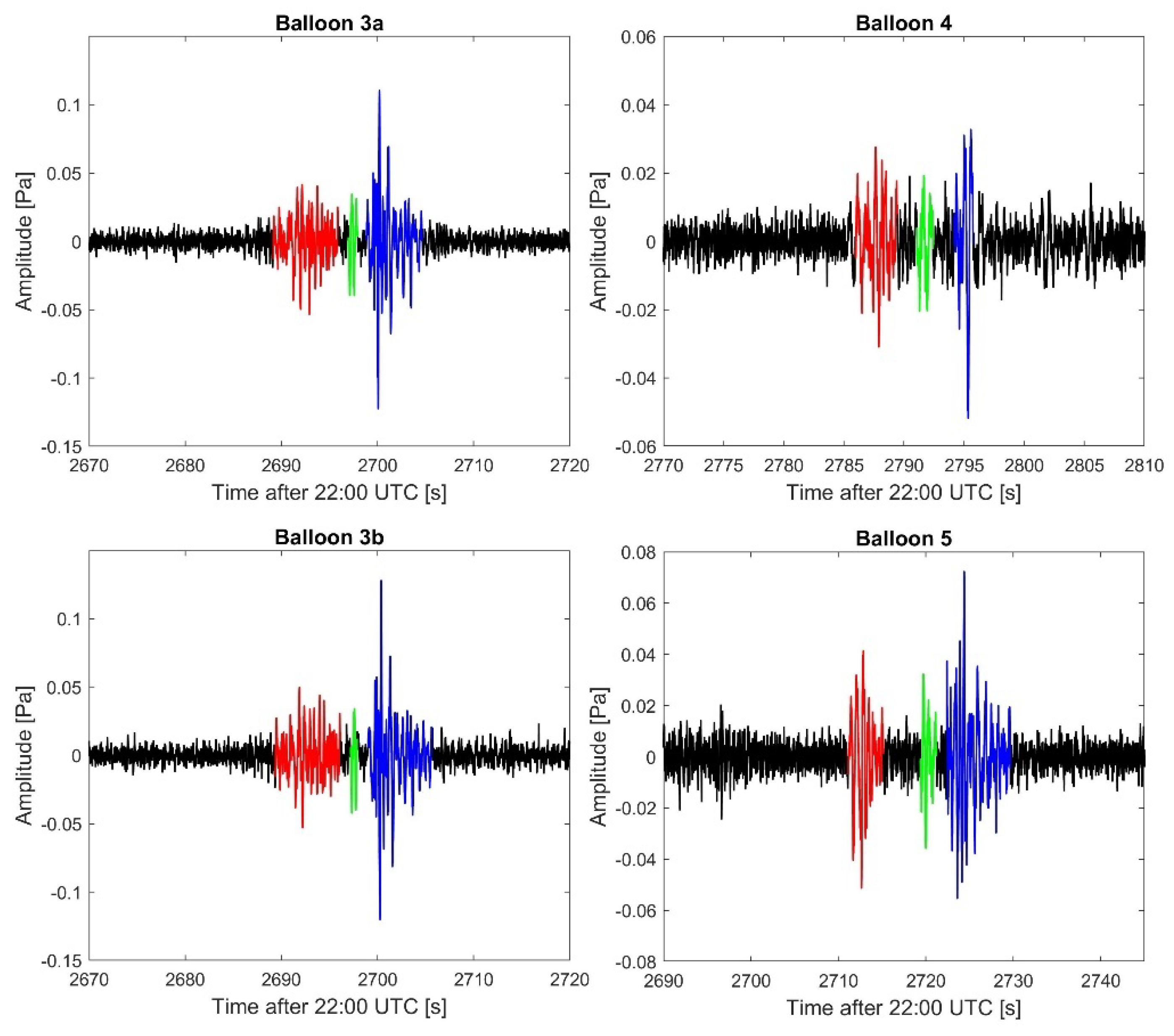 Remotesensing 15 00542 g006