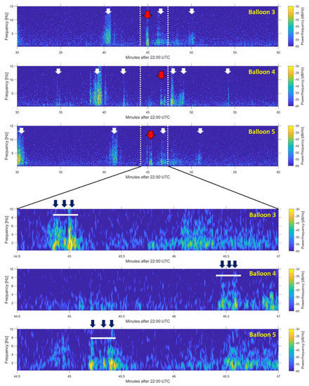 Climatological structure of the stratospheric tape-recorder signal