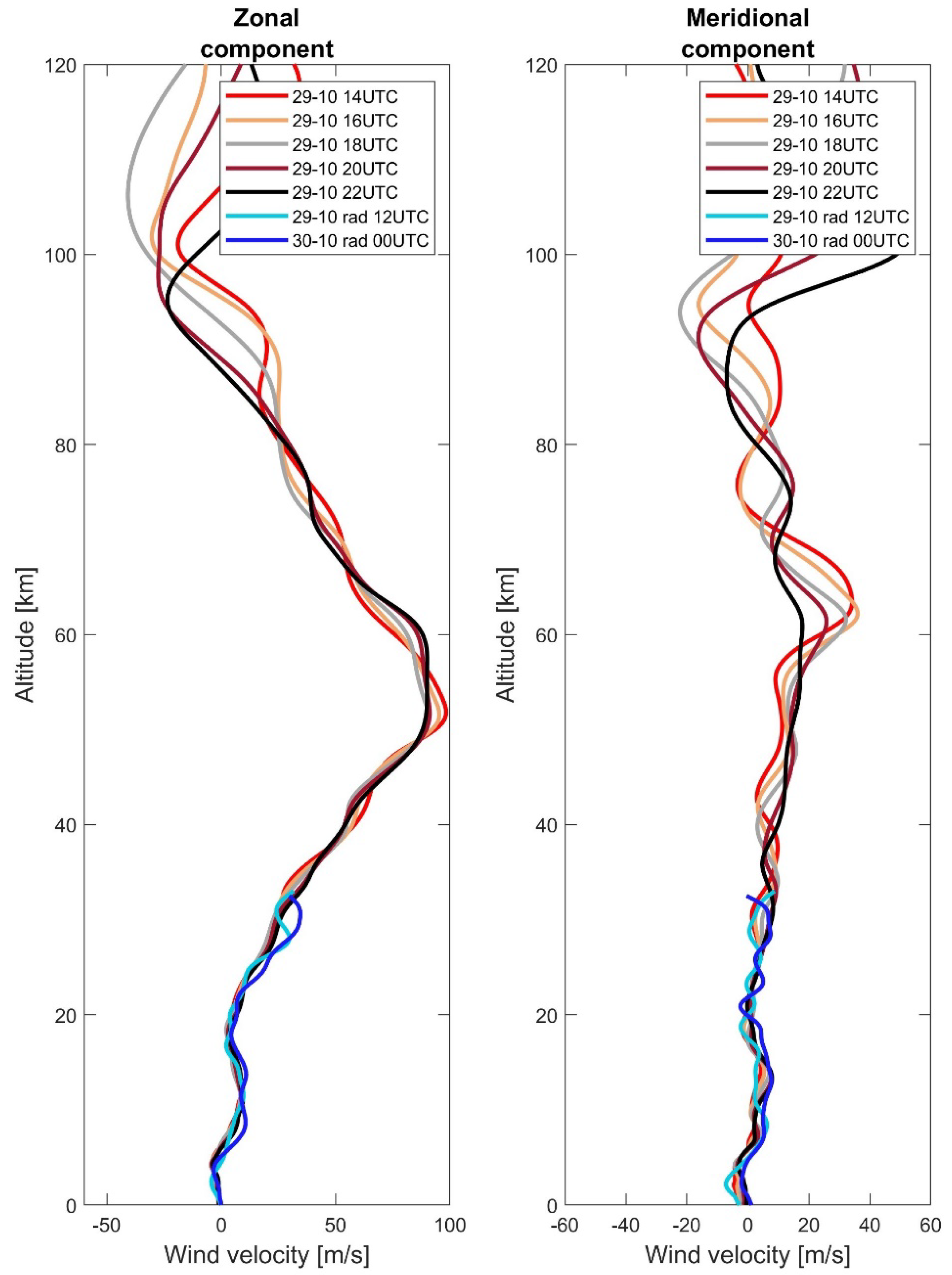 Remotesensing 15 00542 g008