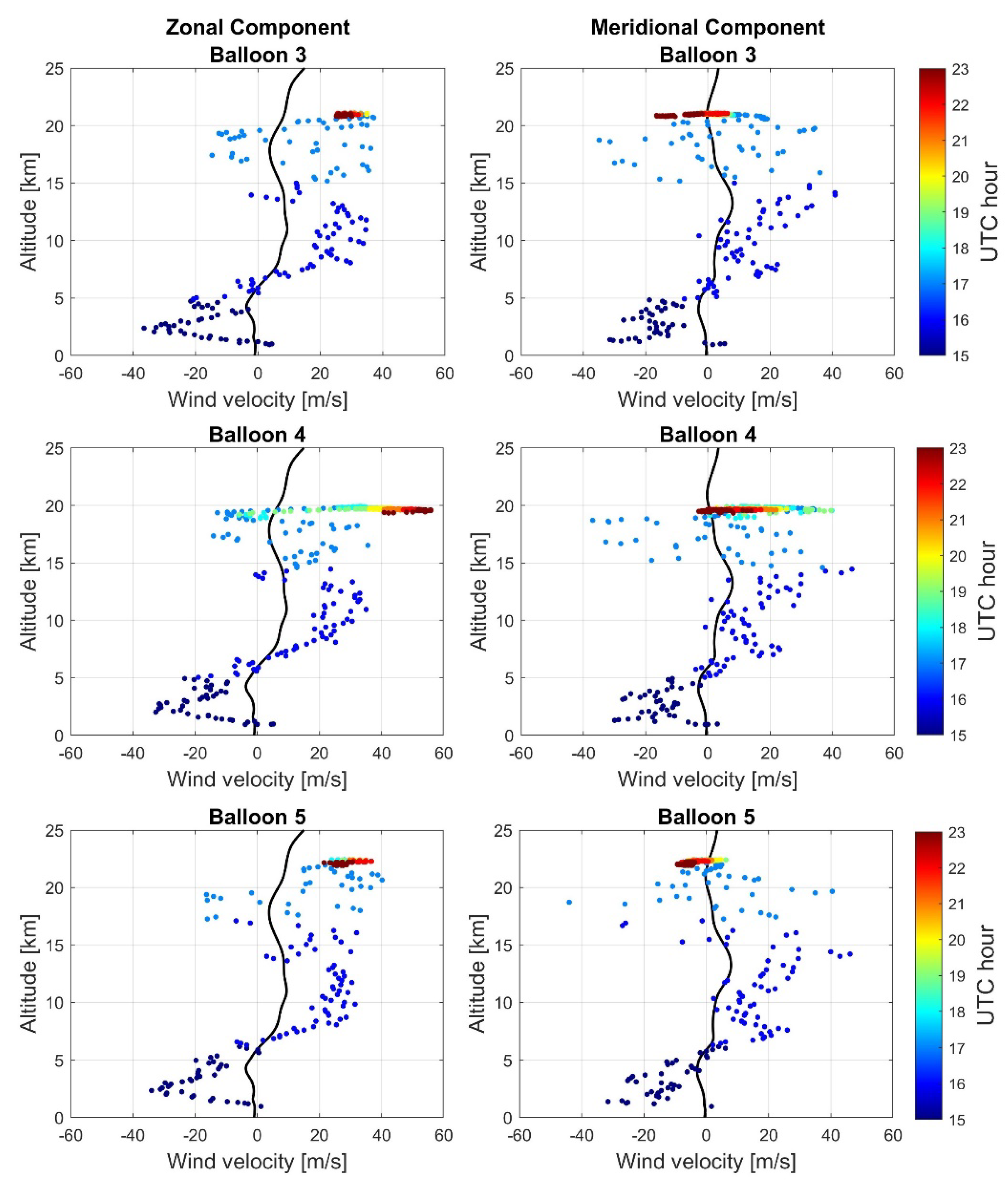 Remotesensing 15 00542 g009