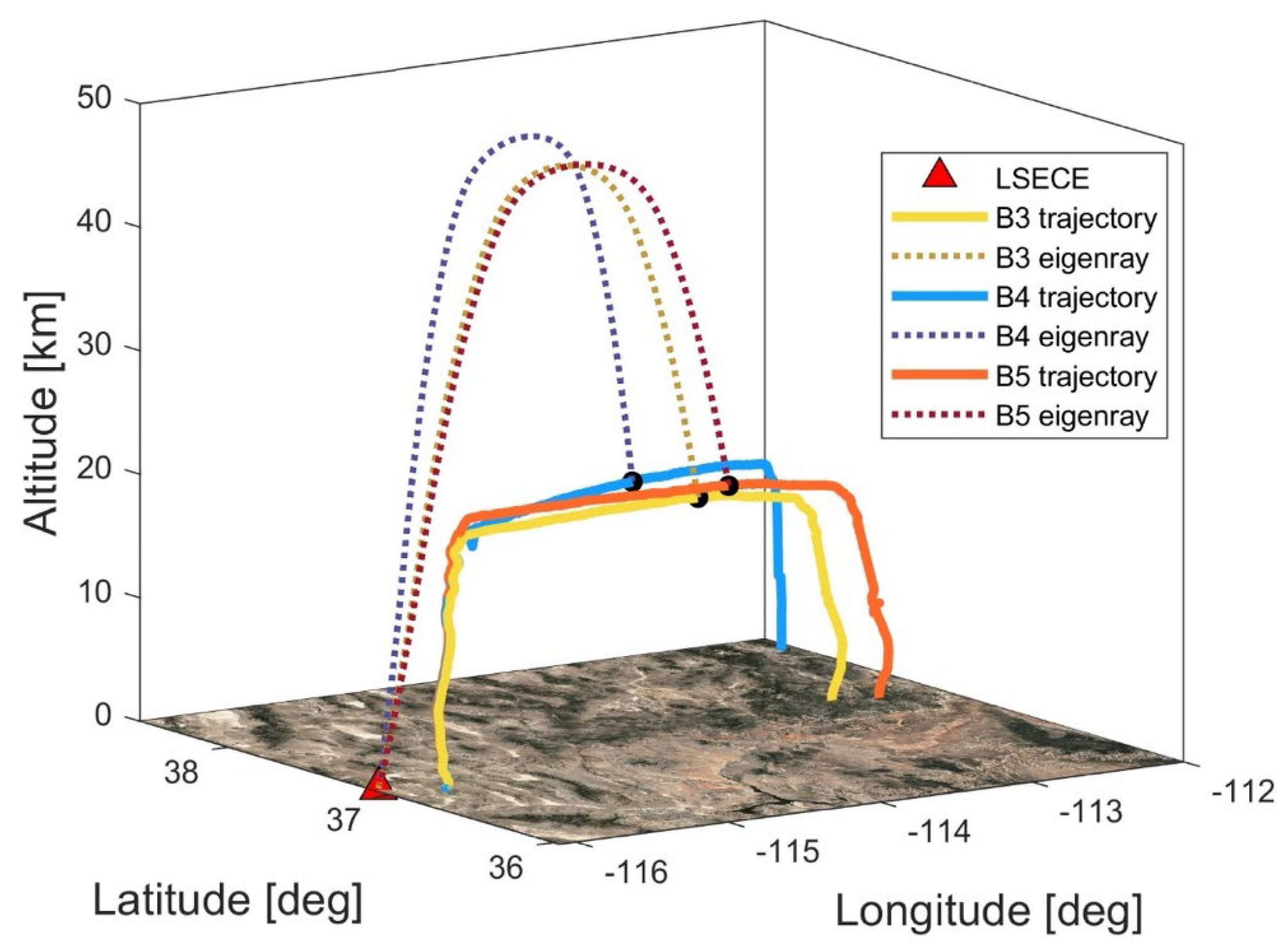Remotesensing 15 00542 g010