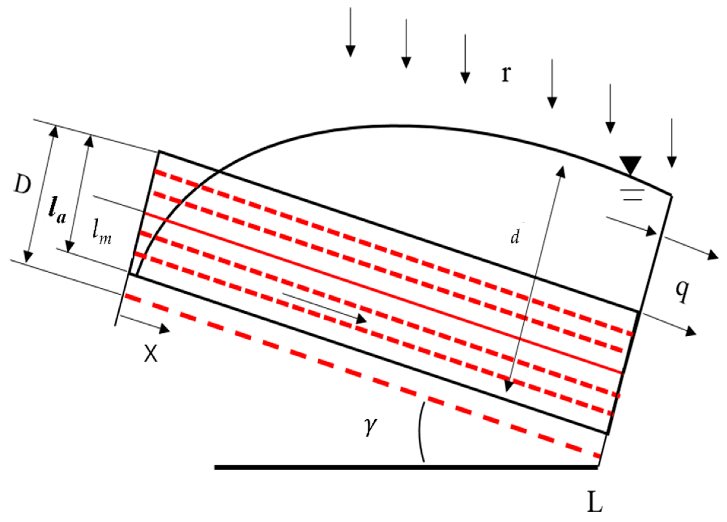 Remotesensing 15 00550 g004 Remotesensing 15 00550 g004