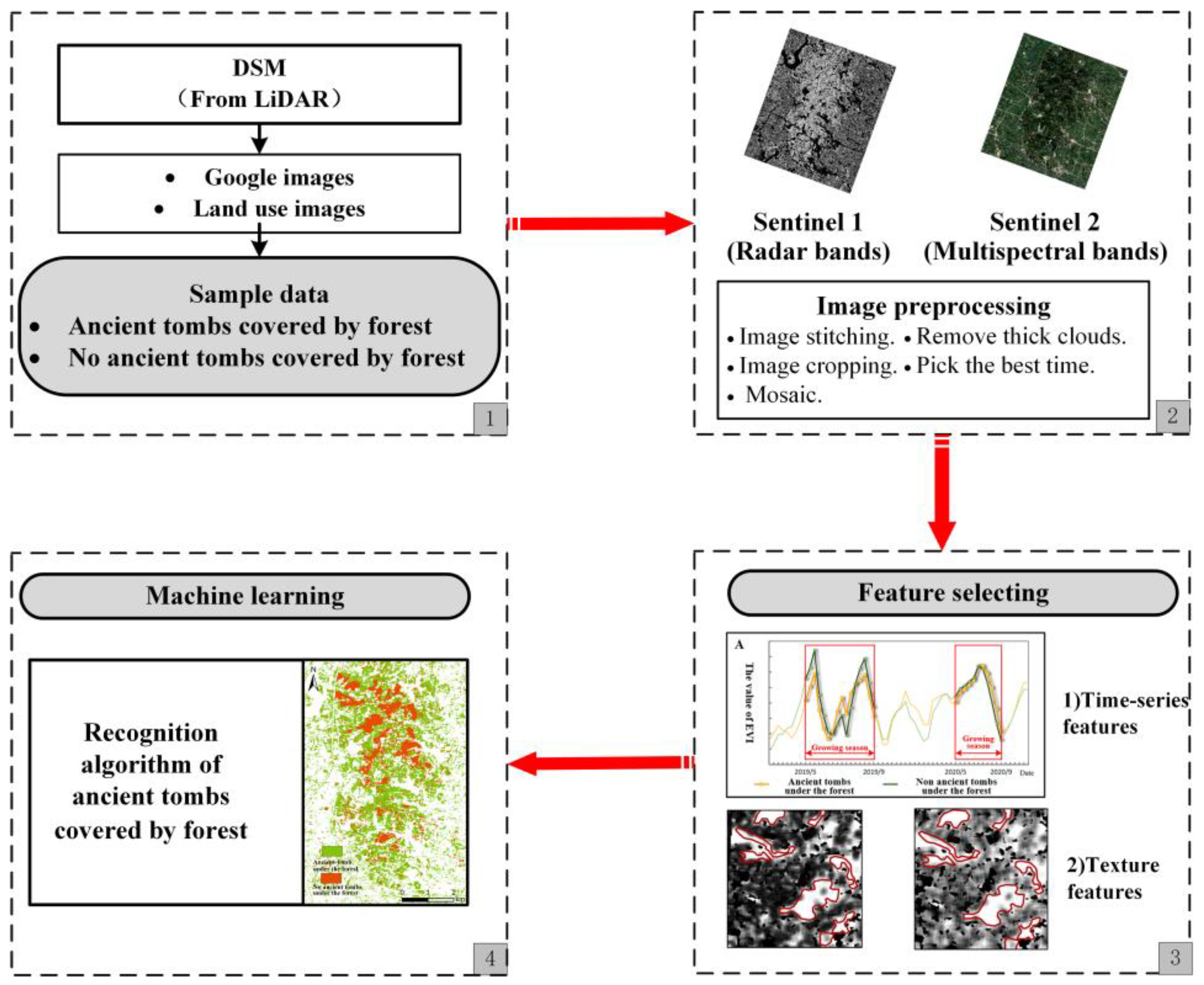 Remotesensing 15 00554 g002 Remotesensing 15 00554 g002