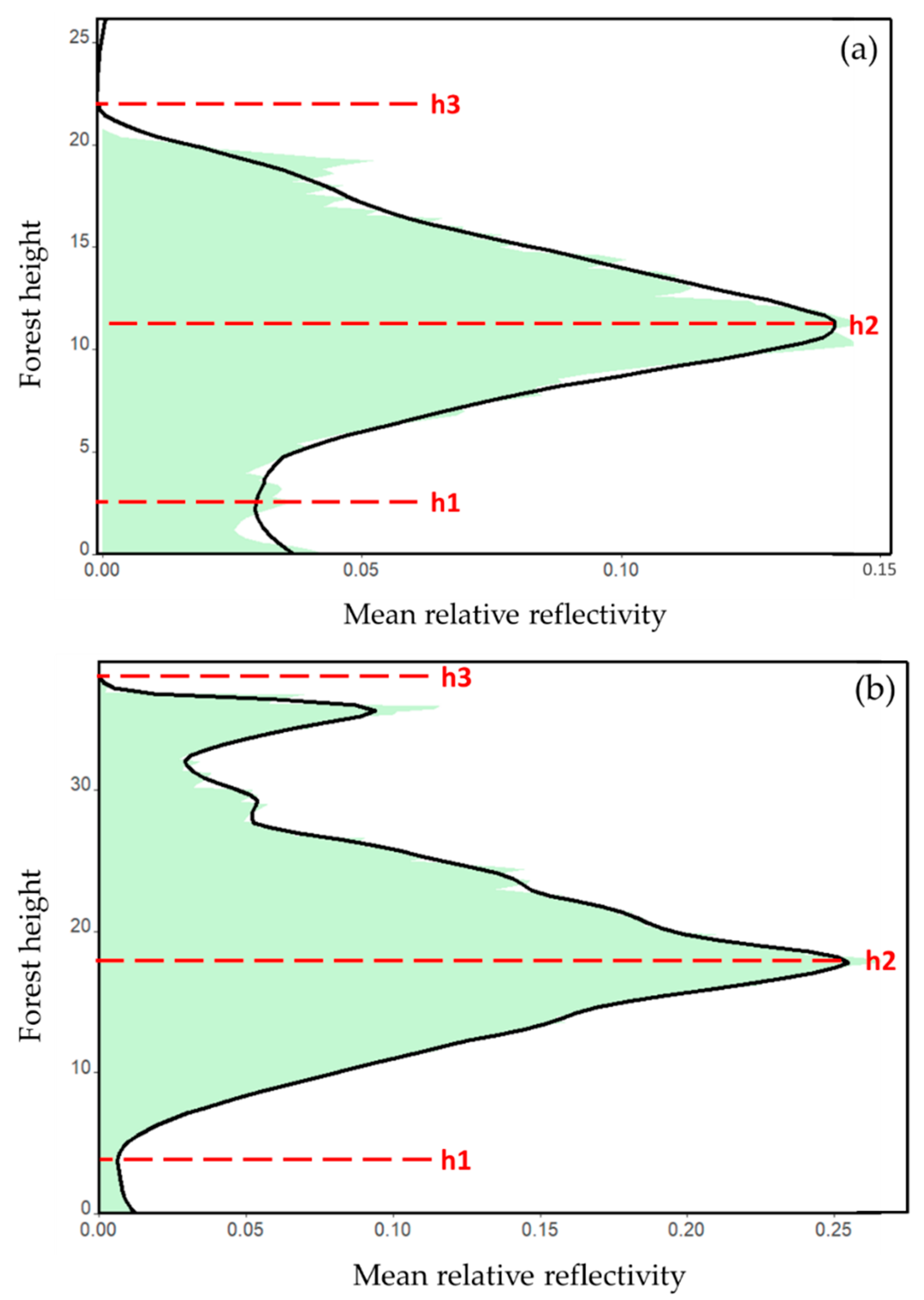 Remotesensing 15 00555 g003