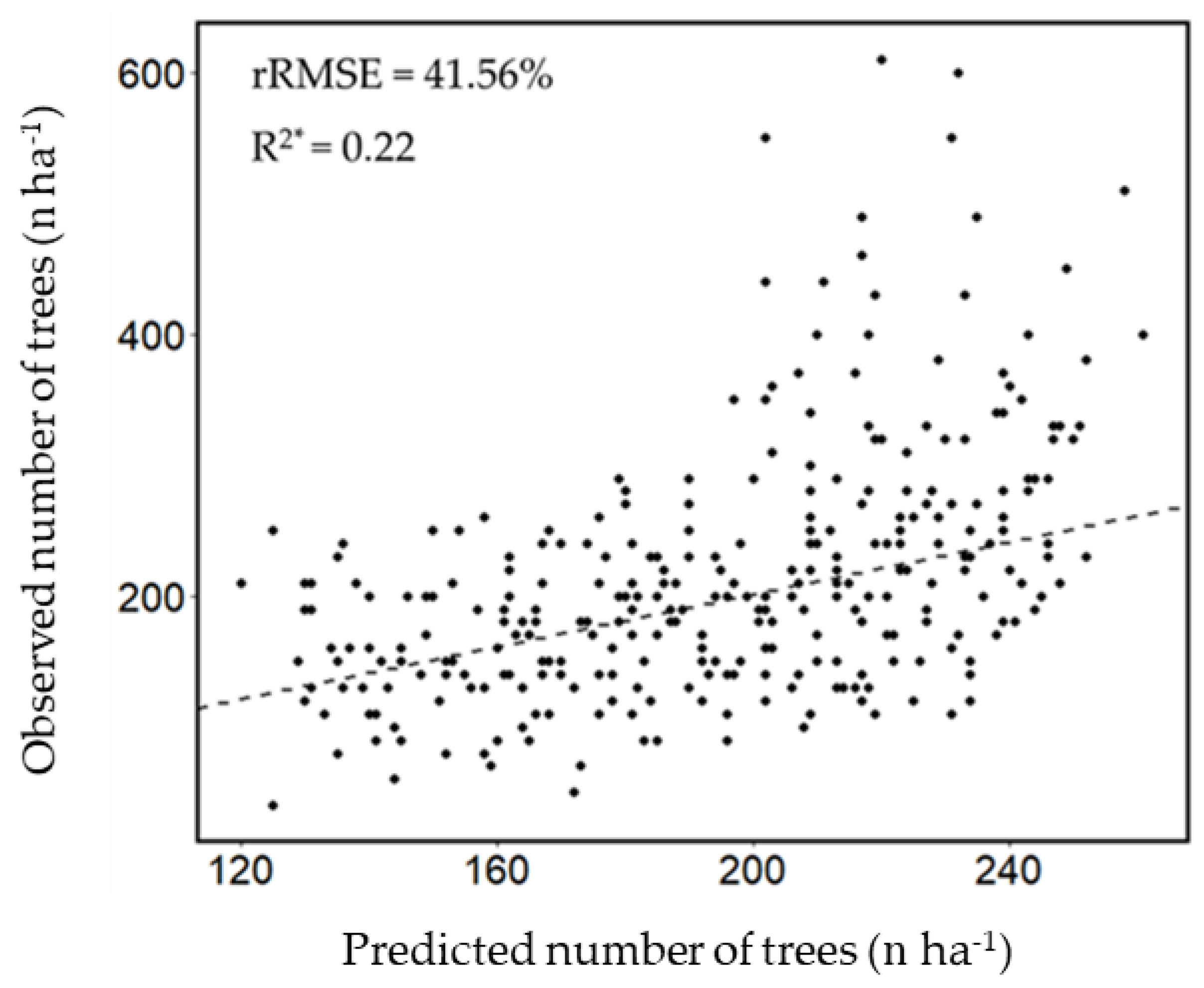 Remotesensing 15 00555 g005