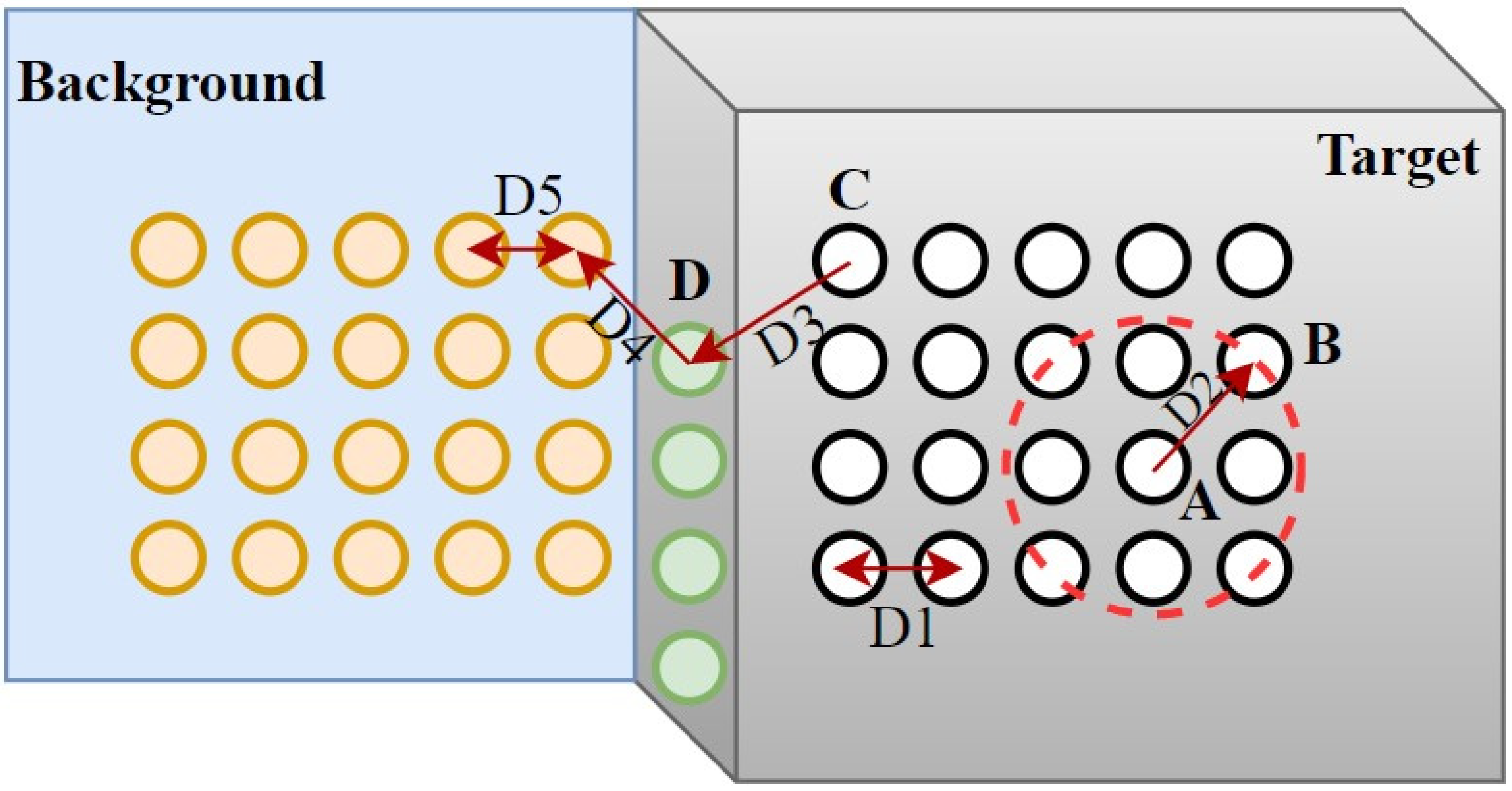 Remotesensing 15 00556 g003