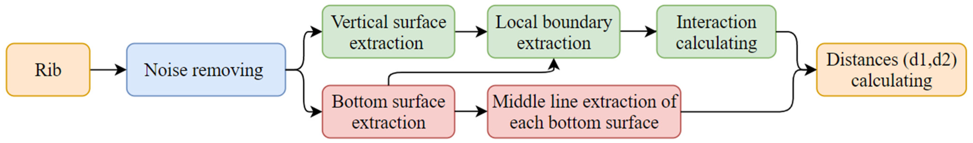 Remotesensing 15 00556 g008