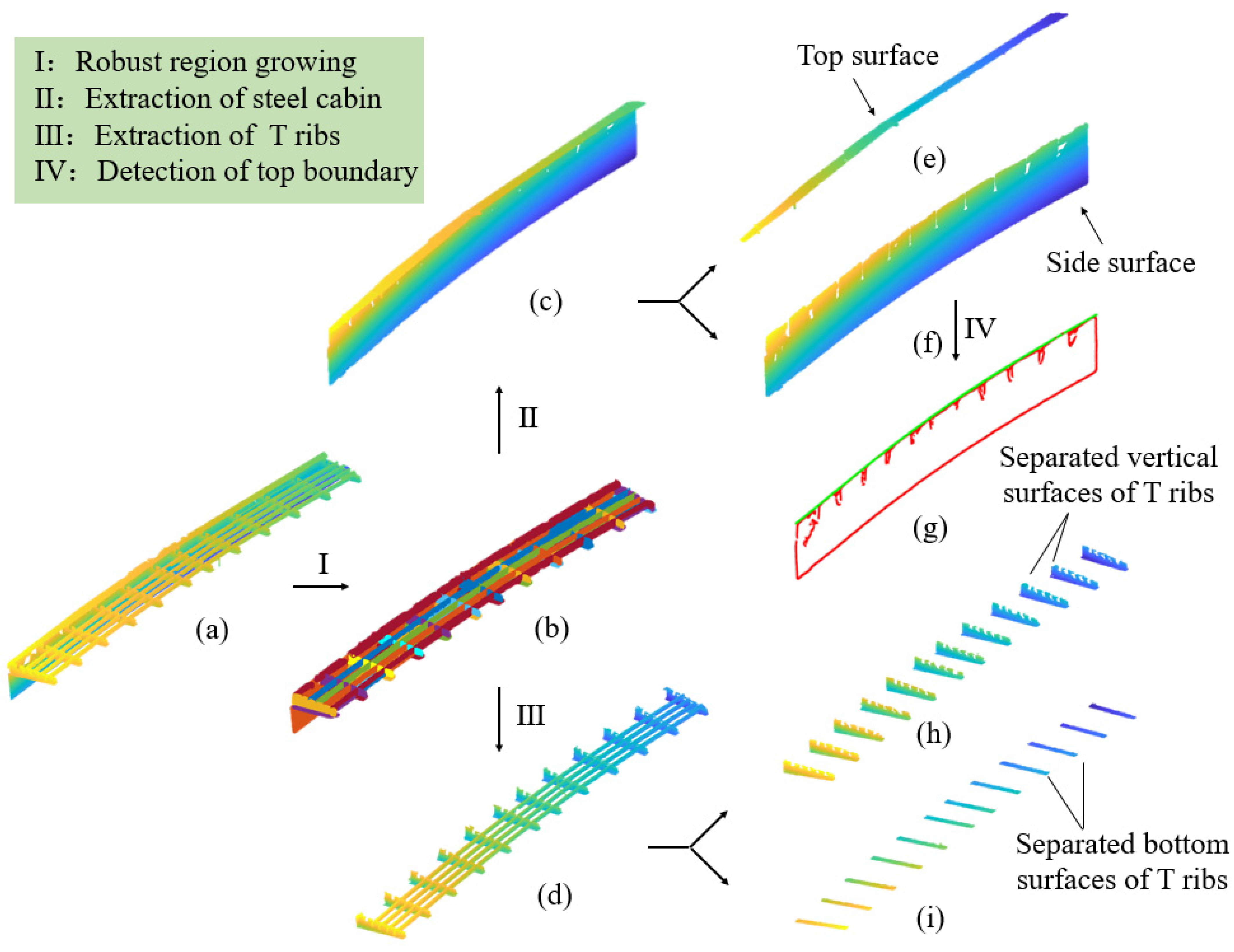 Remotesensing 15 00556 g013