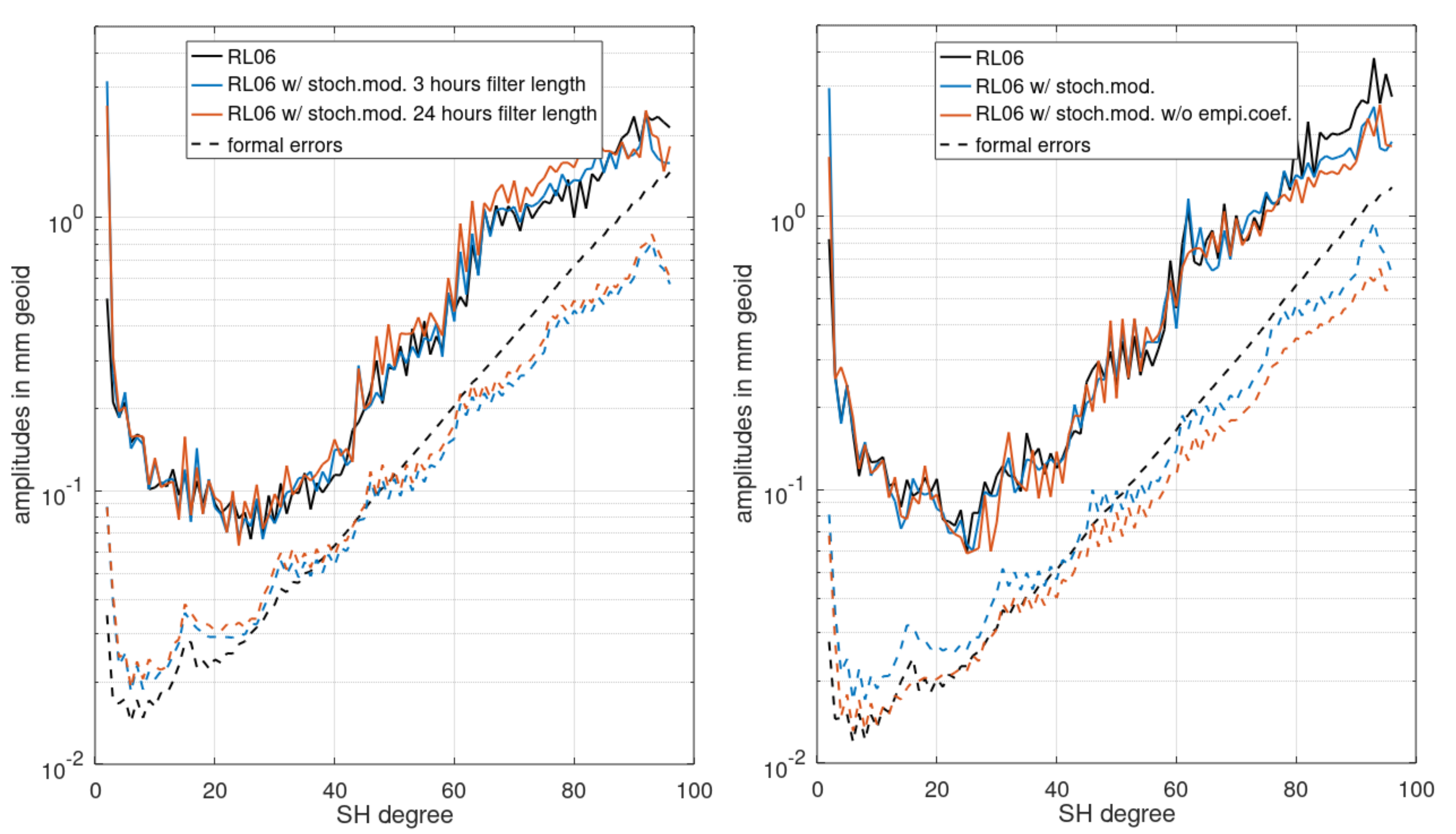 Remotesensing 15 00563 g007