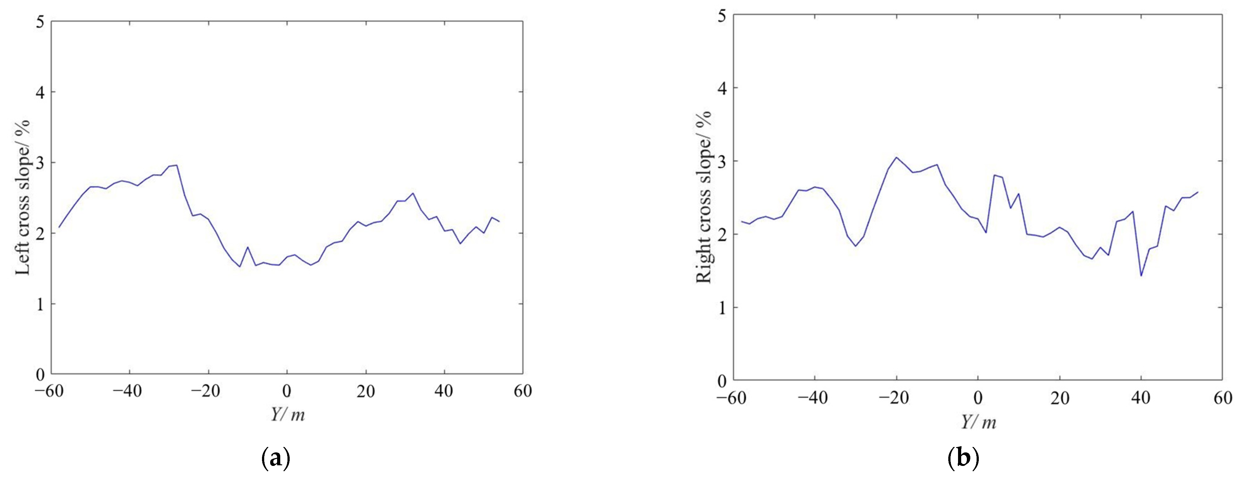 Remotesensing 15 00576 g014 Remotesensing 15 00576 g014
