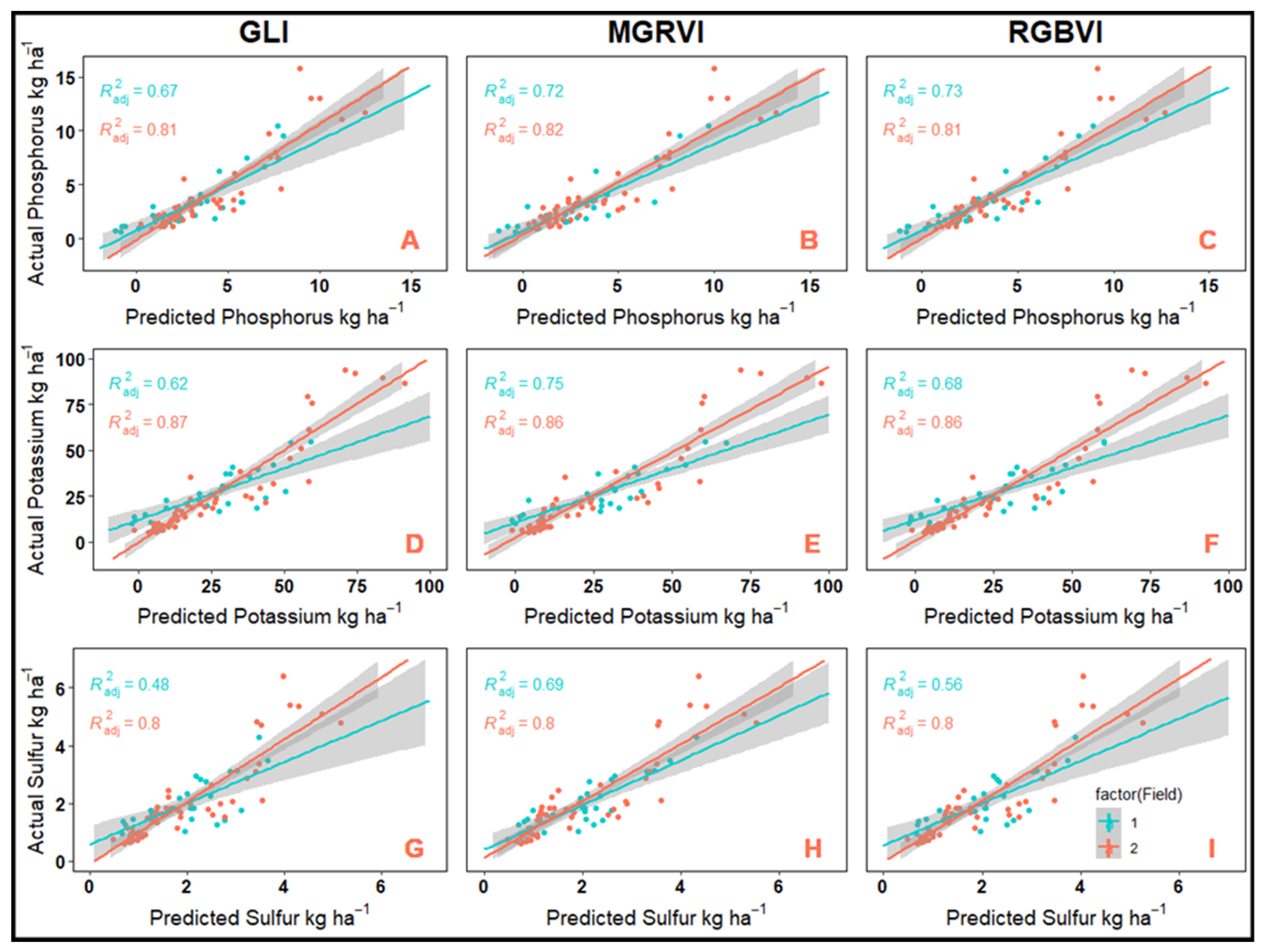 Remotesensing 15 00580 g003