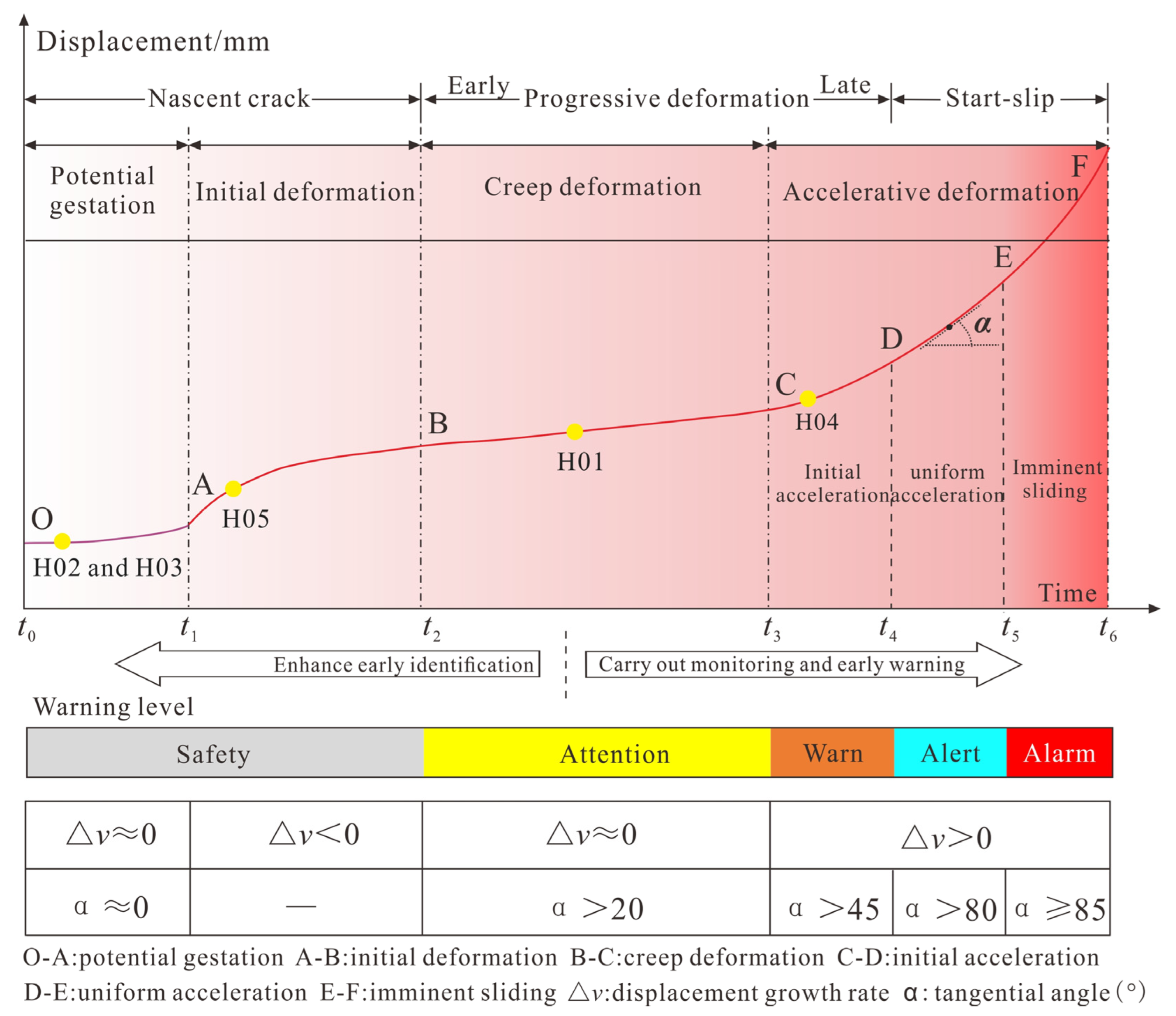 Remotesensing 15 00592 g012