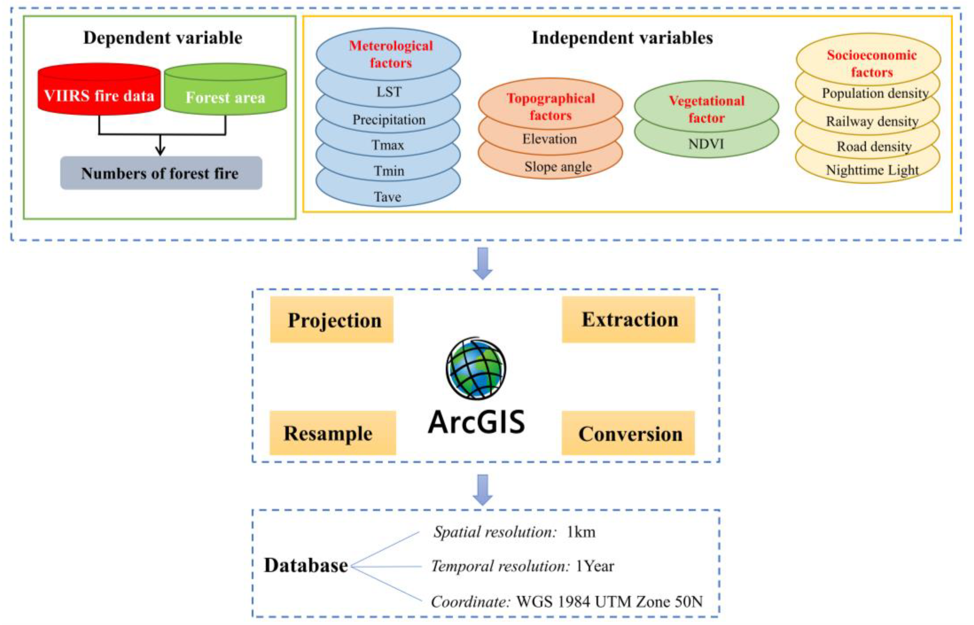 Remotesensing 15 00598 g002