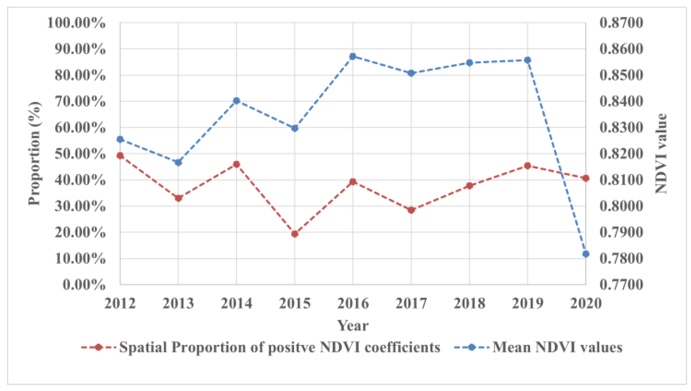 Remotesensing 15 00598 g005