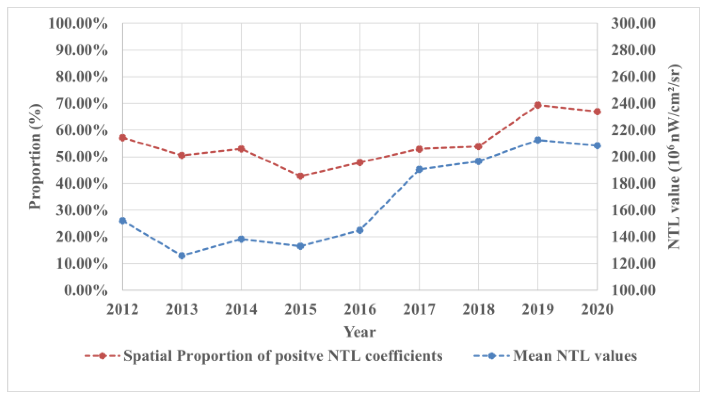 Remotesensing 15 00598 g007