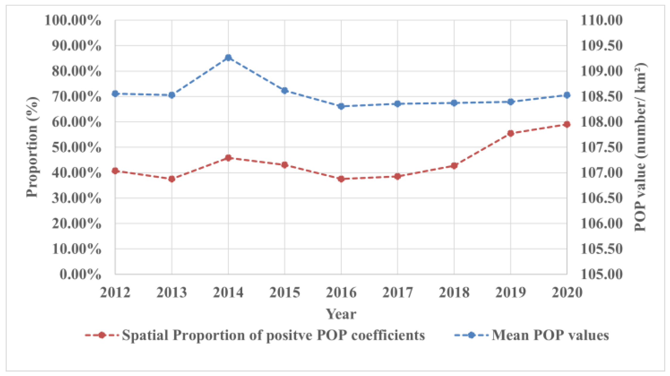 Remotesensing 15 00598 g009