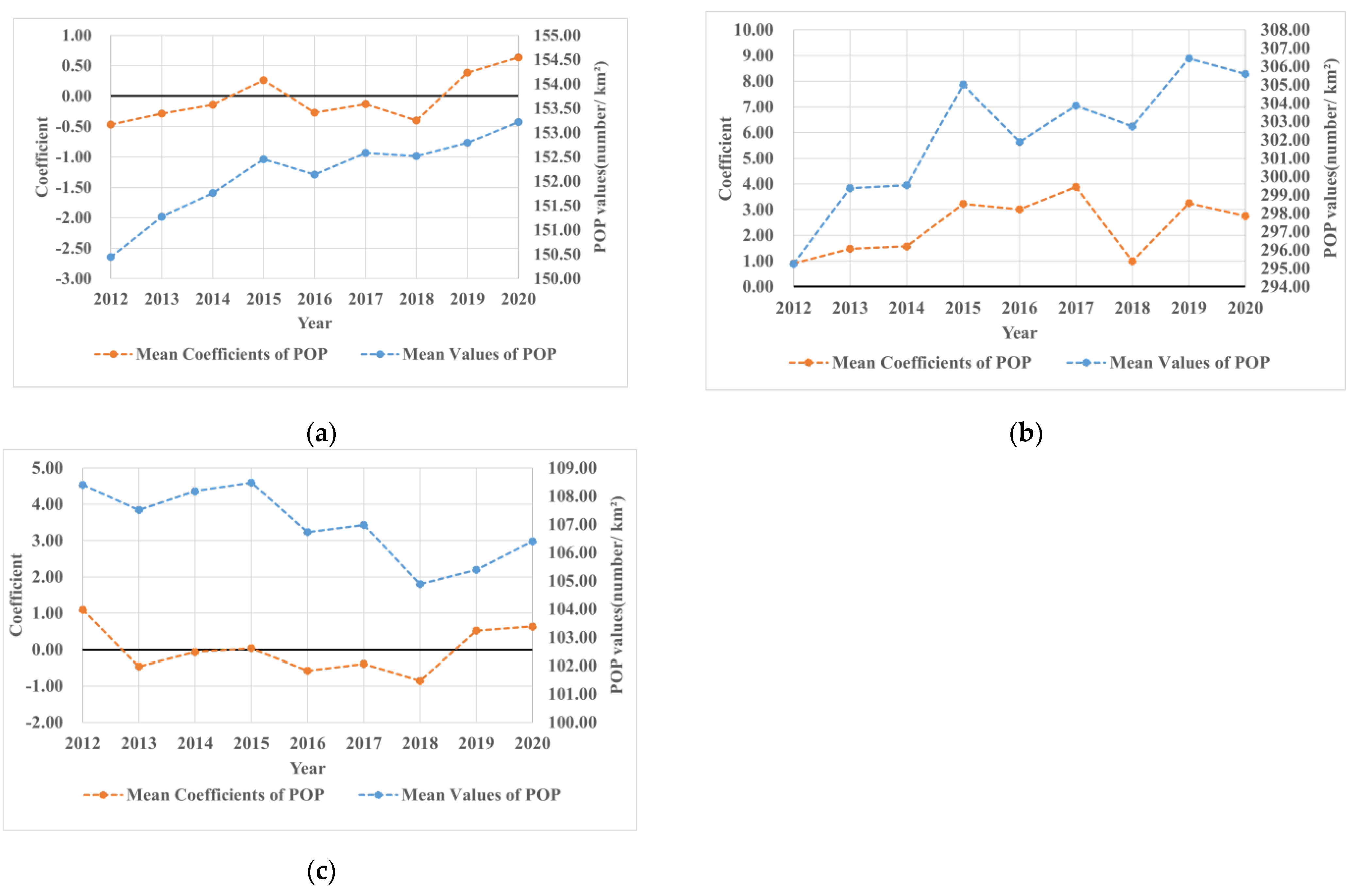 Remotesensing 15 00598 g010