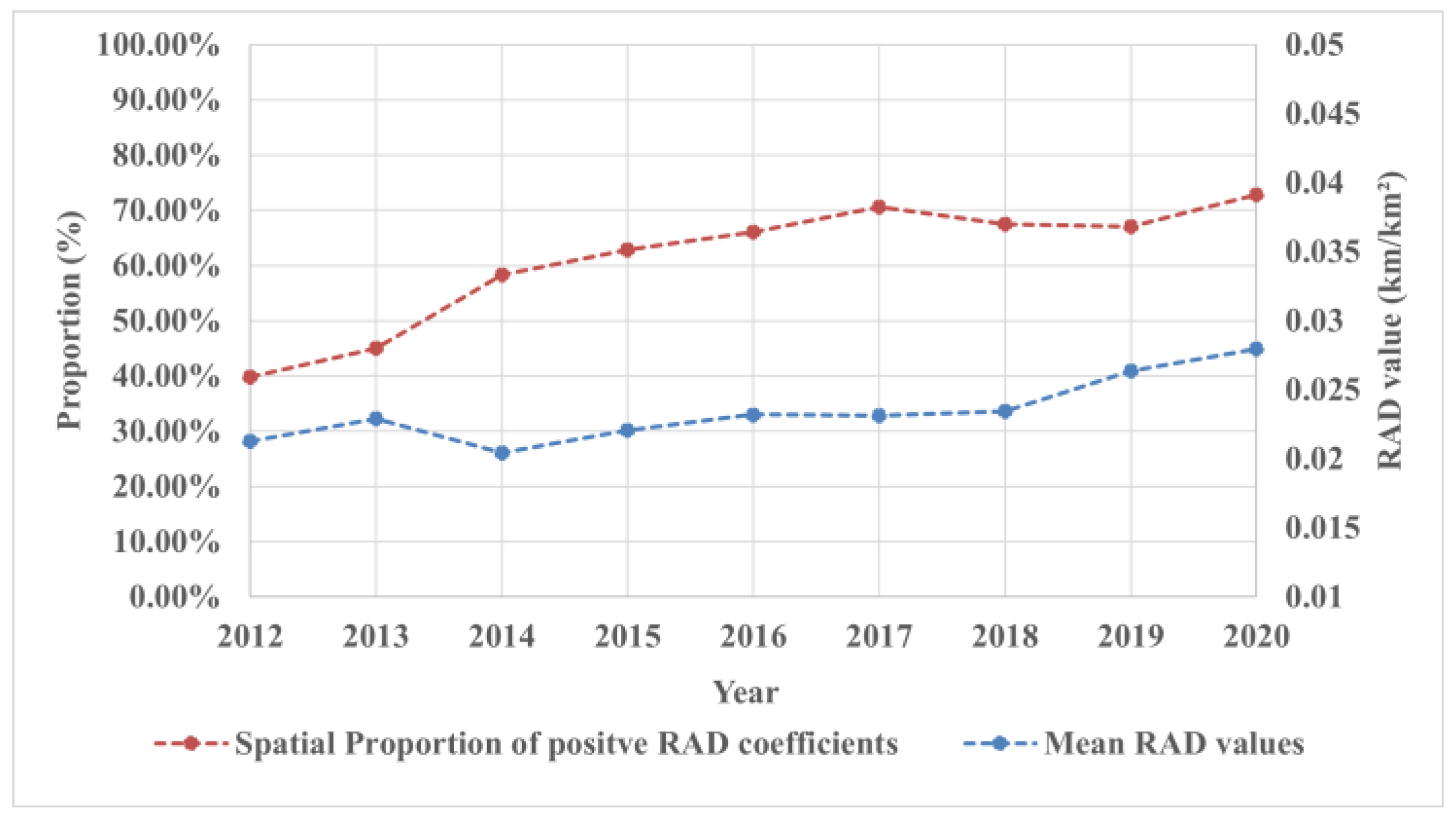 Remotesensing 15 00598 g011