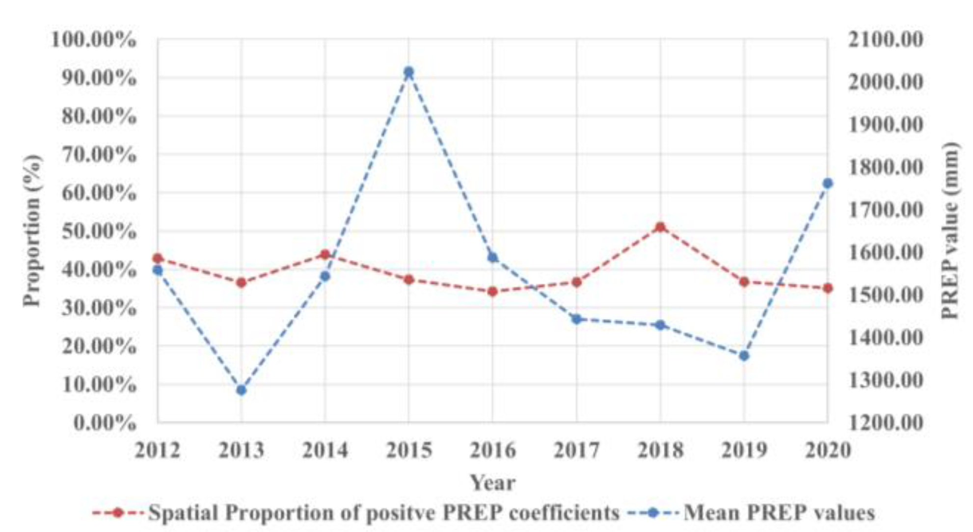 Remotesensing 15 00598 g015