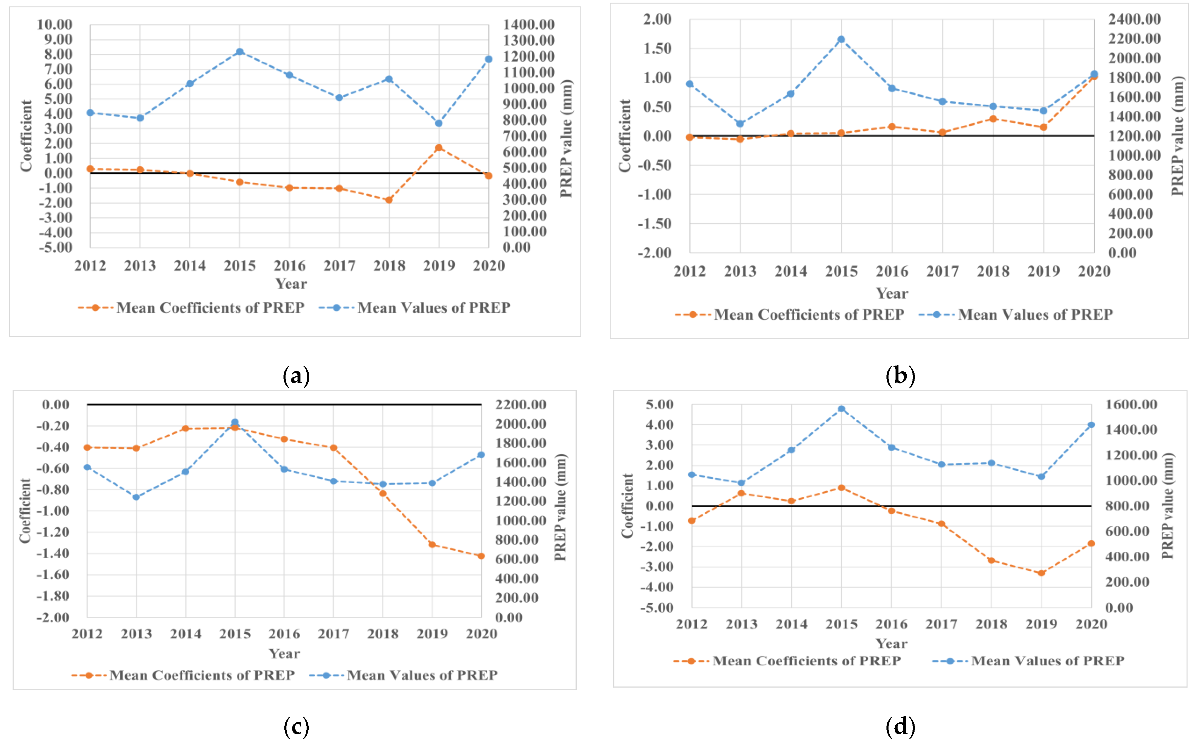 Remotesensing 15 00598 g016
