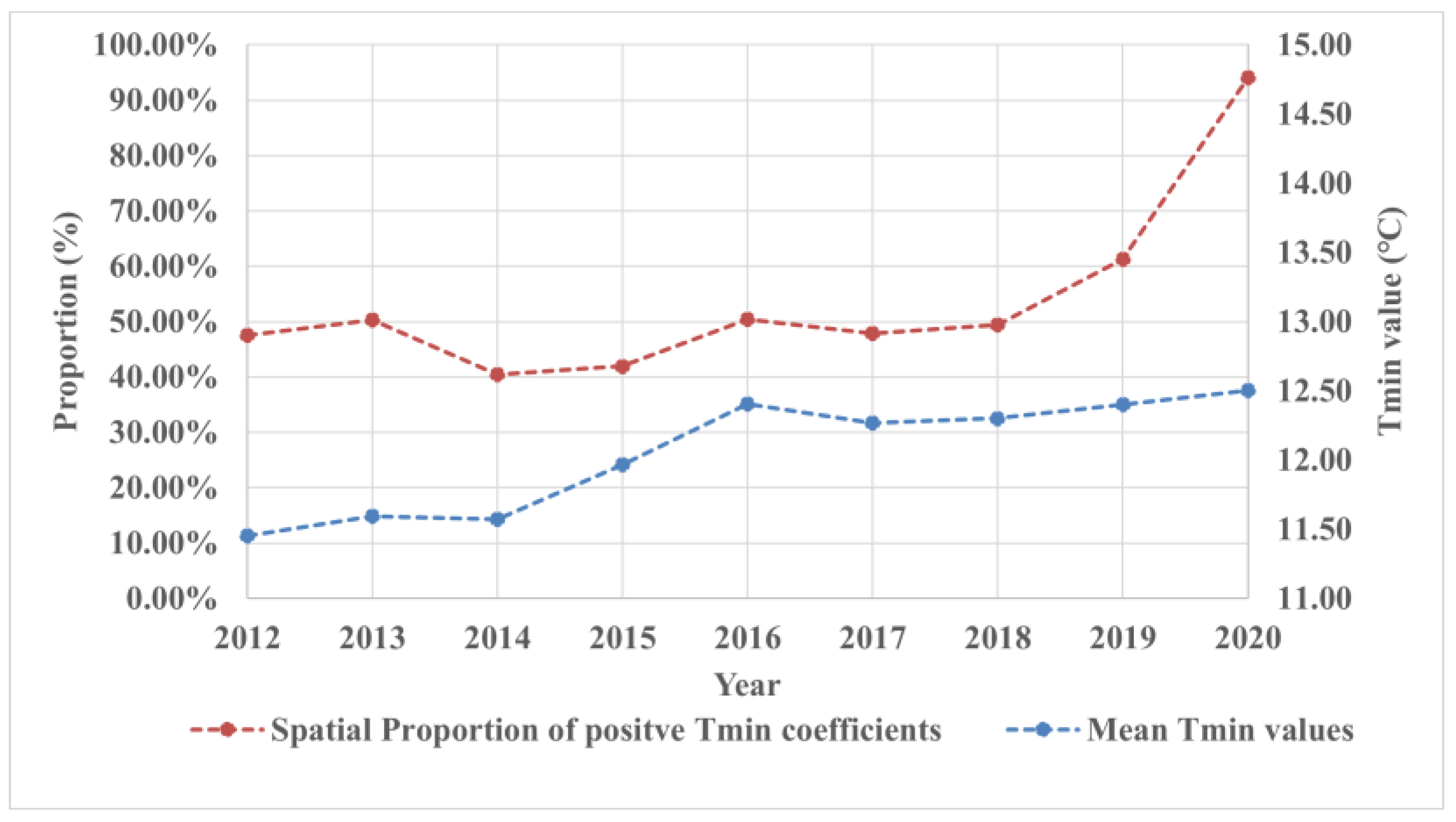 Remotesensing 15 00598 g018