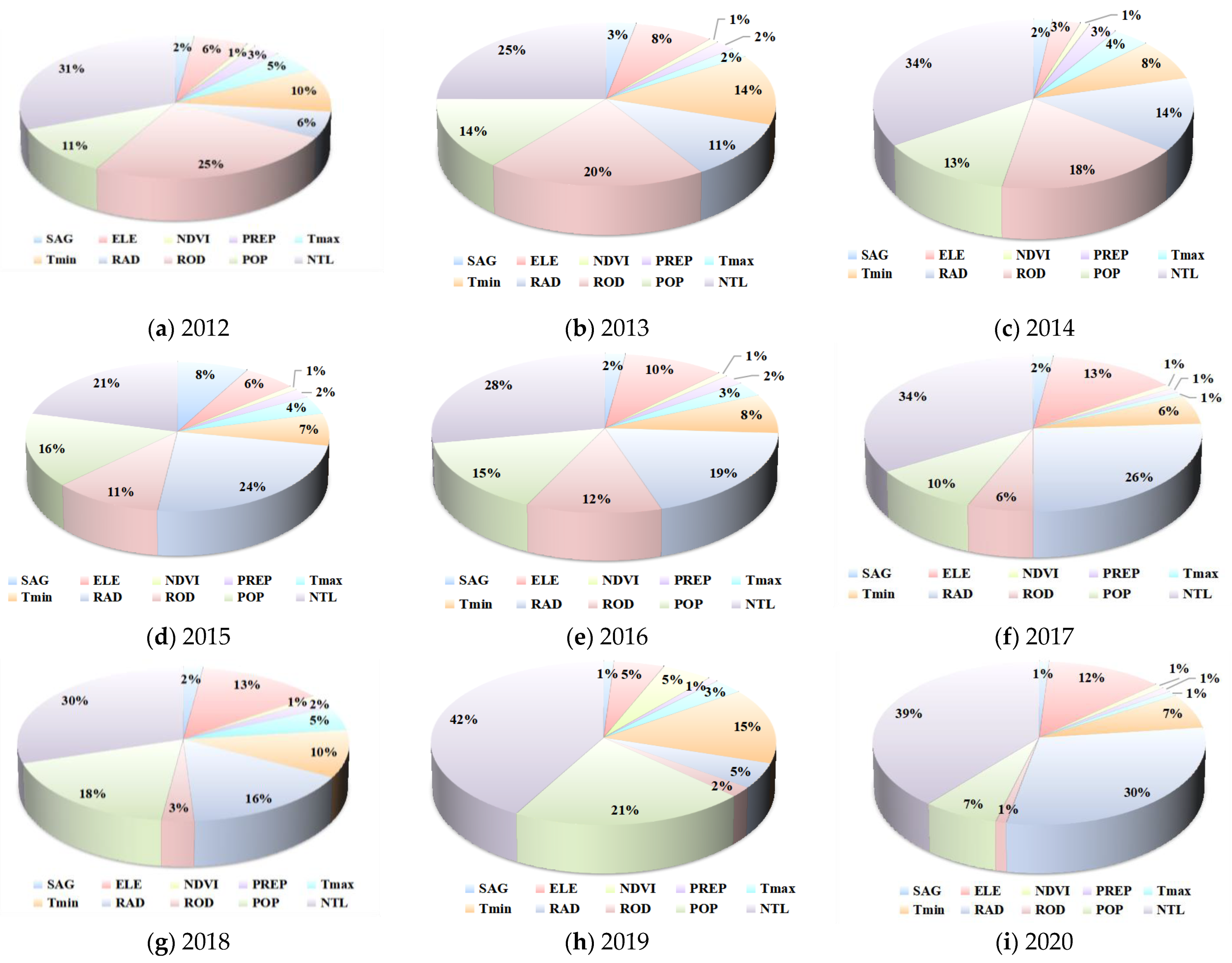 Remotesensing 15 00598 g019