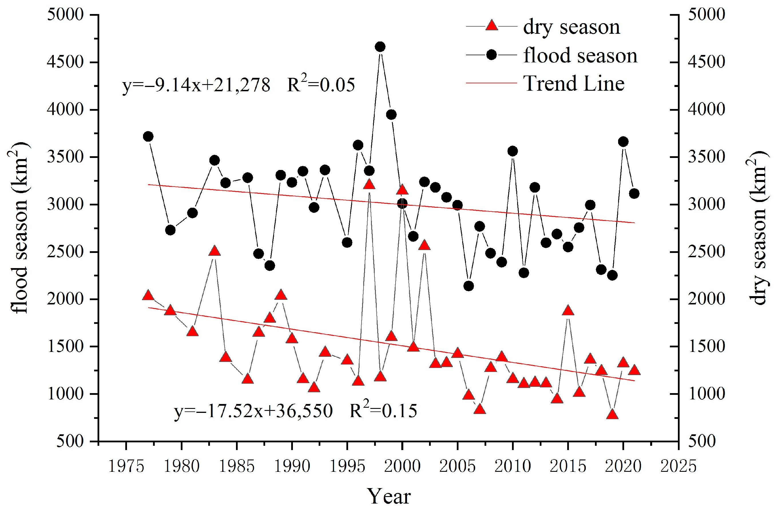 Remotesensing 15 00600 g003