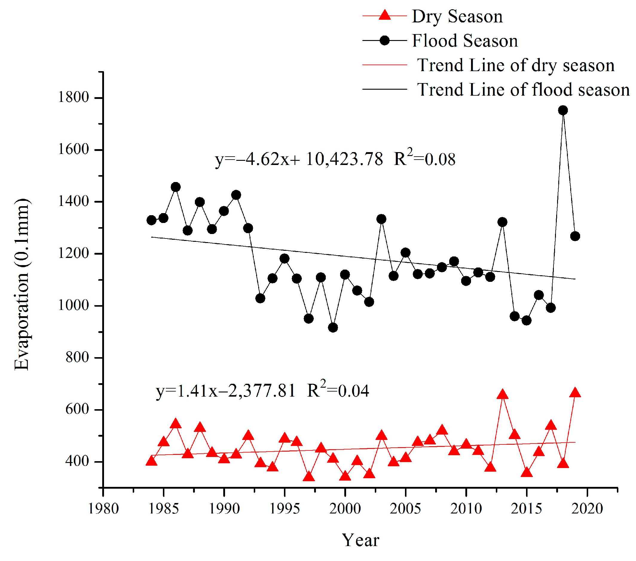 Remotesensing 15 00600 g008
