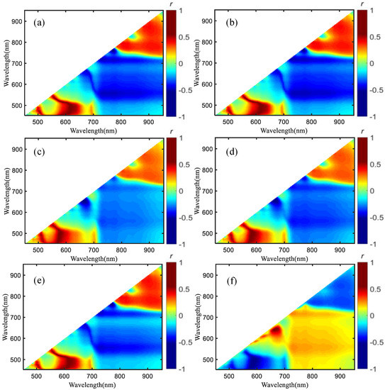 Remote Sensing | Free Full-Text | Comparison of Different Dimensional ...