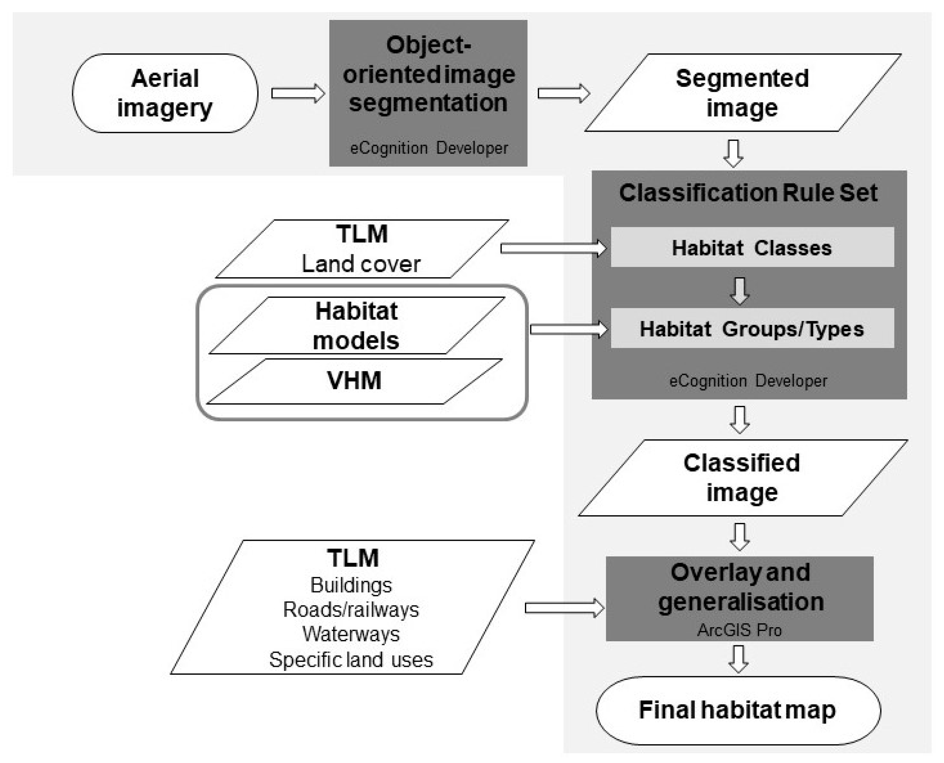 Remotesensing 15 00643 g001 Remotesensing 15 00643 g001