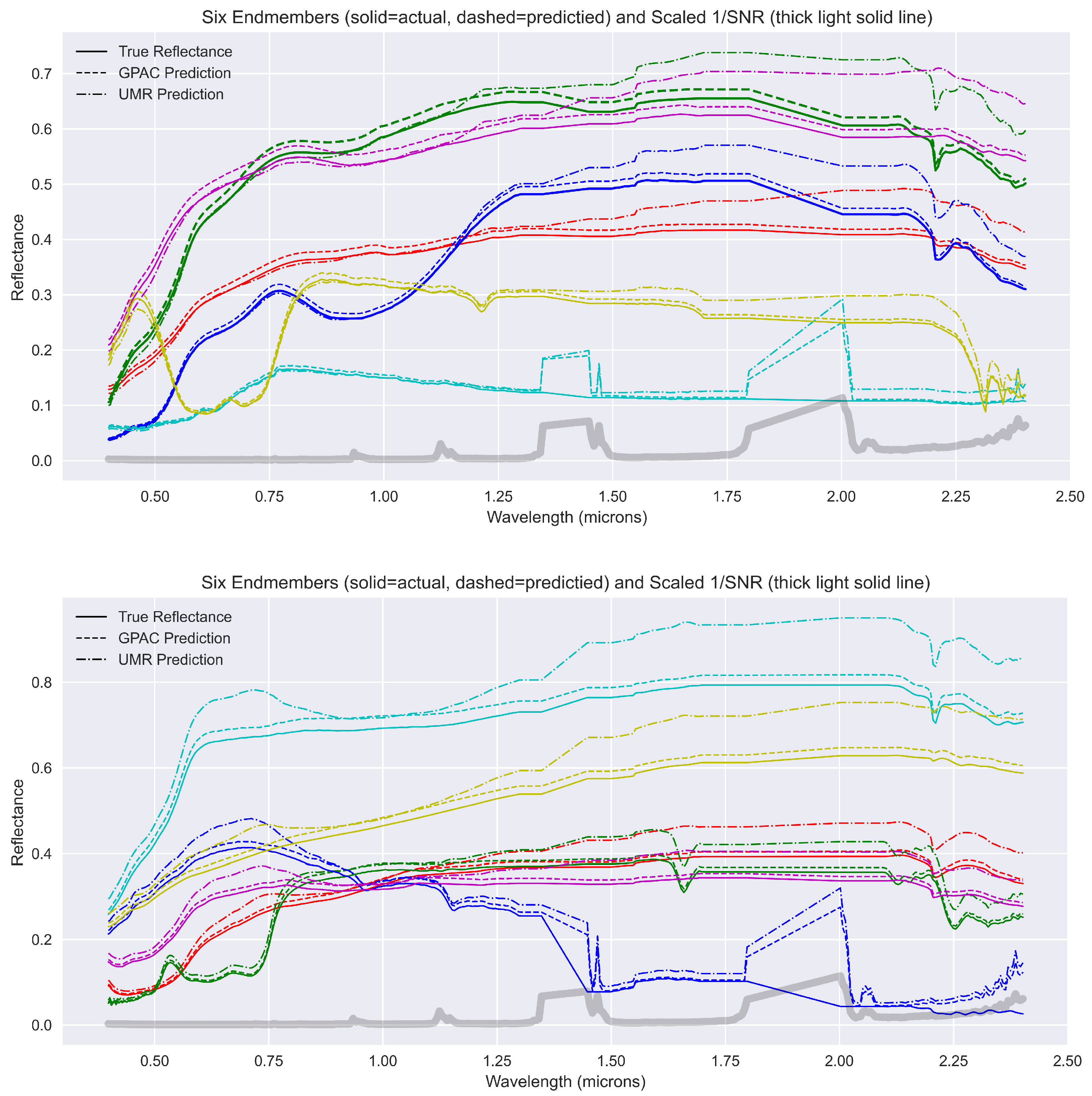 Remote Sensing Free Full Text Gaussian Process and Deep