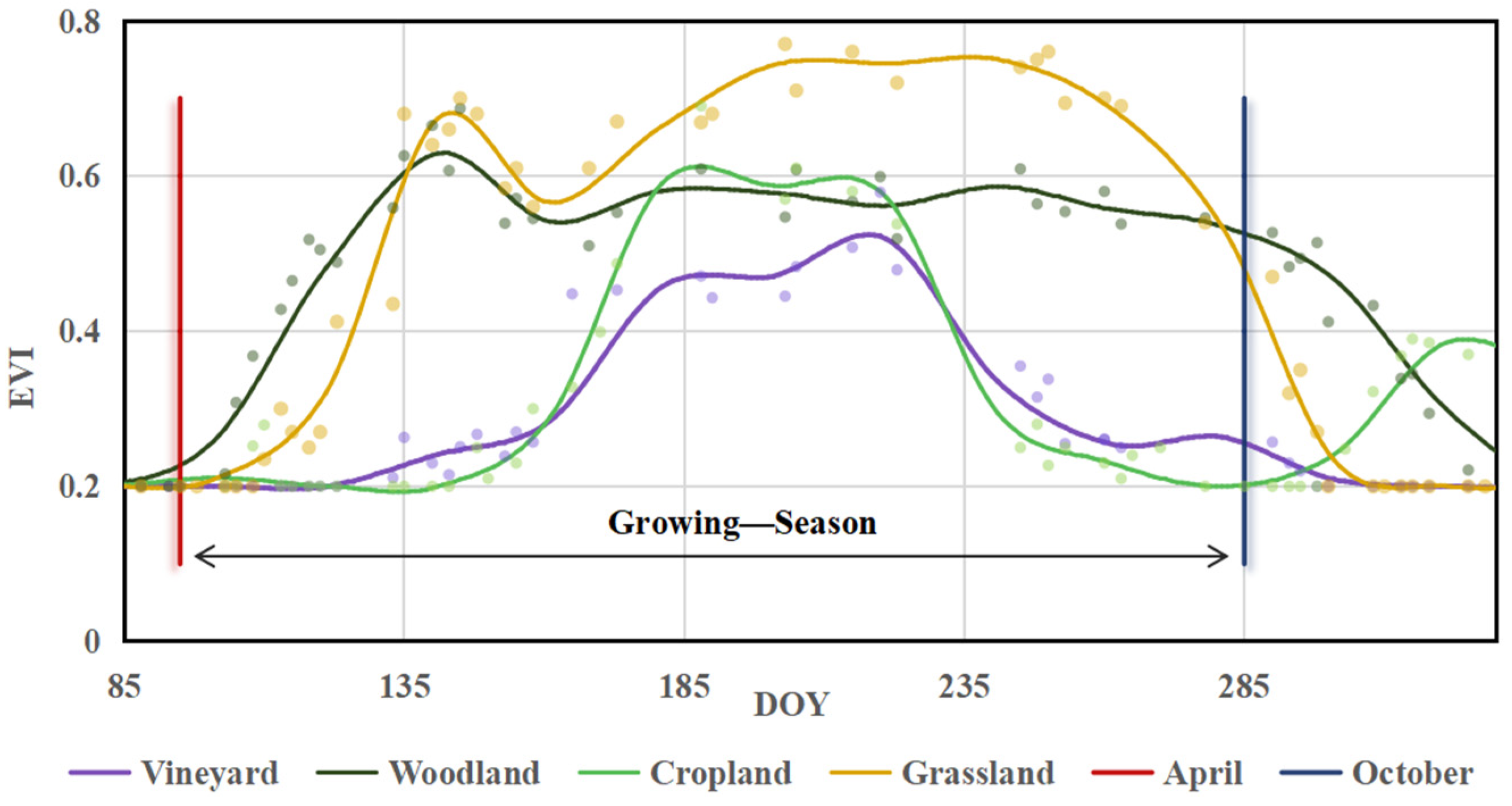 Remotesensing 15 00655 g005