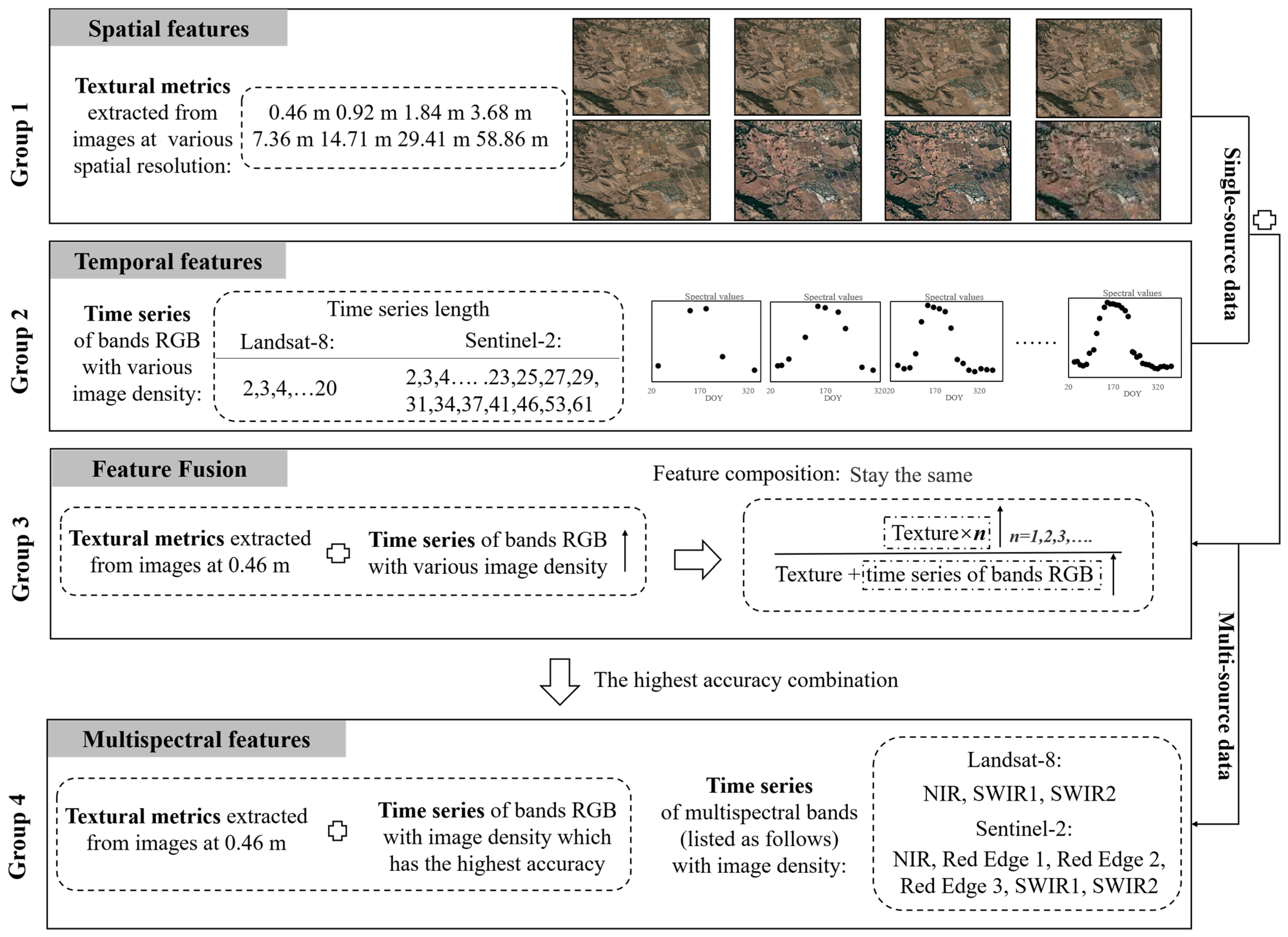 Remotesensing 15 00655 g006
