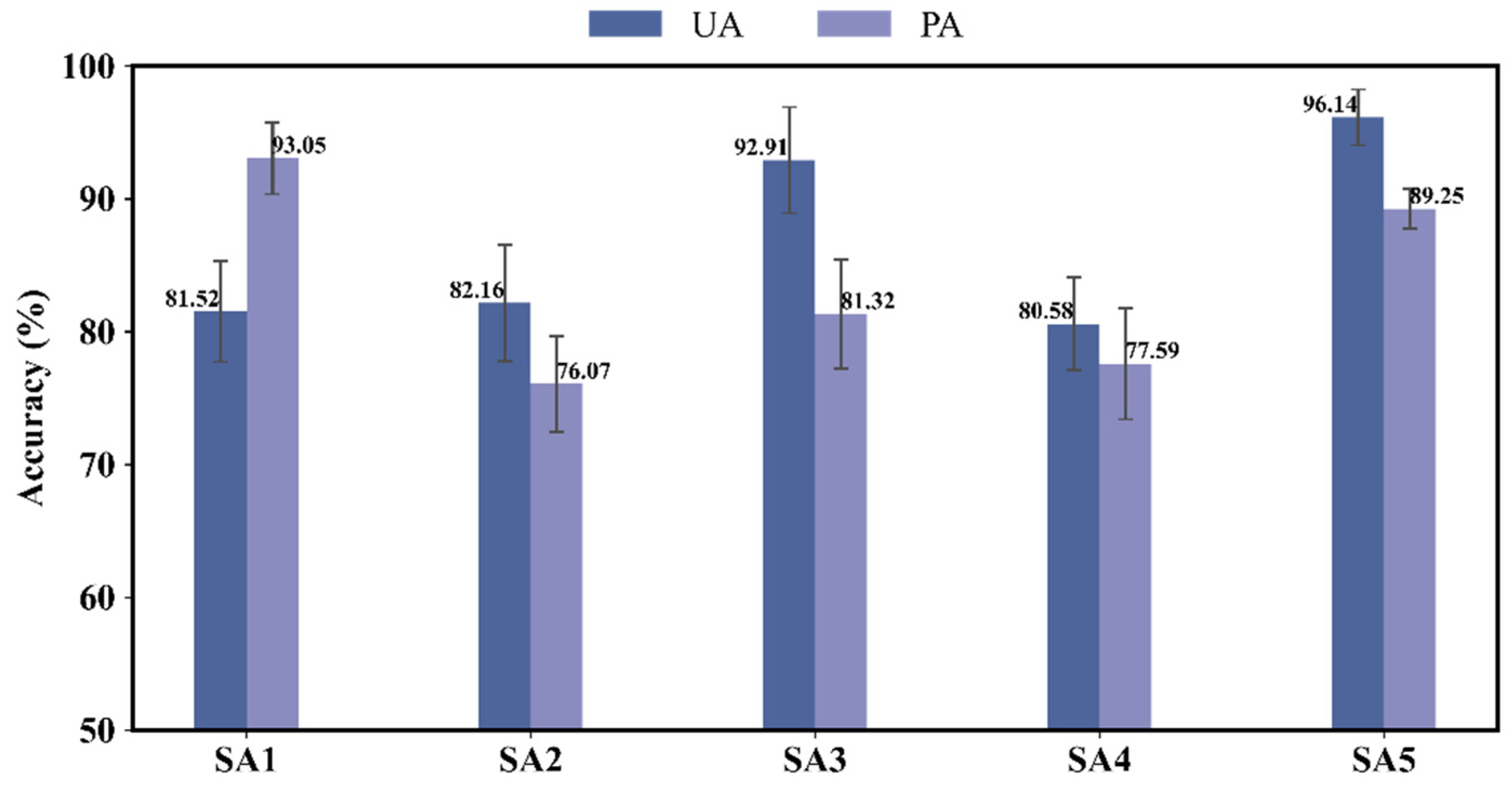 Remotesensing 15 00655 g008